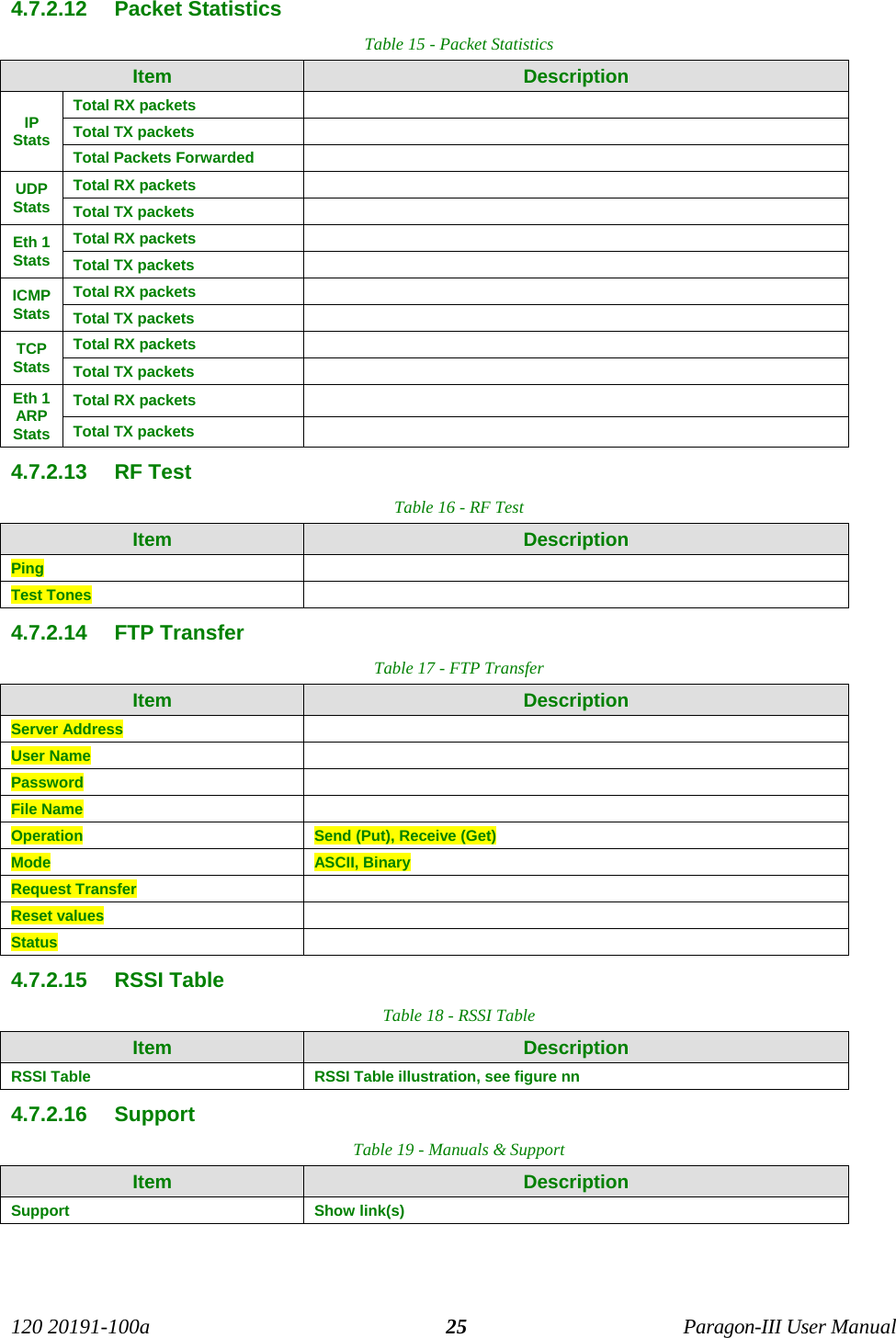 120 20191-100a Paragon-III User Manual254.7.2.12  Packet StatisticsTable 15 - Packet StatisticsItem DescriptionTotal RX packetsTotal TX packetsIPStats Total Packets ForwardedTotal RX packetsUDPStats Total TX packetsTotal RX packetsEth 1Stats Total TX packetsTotal RX packetsICMPStats Total TX packetsTotal RX packetsTCPStats Total TX packetsTotal RX packetsEth 1ARPStats Total TX packets4.7.2.13  RF TestTable 16 - RF TestItem DescriptionPingTest Tones4.7.2.14  FTP TransferTable 17 - FTP TransferItem DescriptionServer AddressUser NamePasswordFile NameOperation Send (Put), Receive (Get)Mode ASCII, BinaryRequest TransferReset valuesStatus4.7.2.15  RSSI TableTable 18 - RSSI TableItem DescriptionRSSI Table RSSI Table illustration, see figure nn4.7.2.16  SupportTable 19 - Manuals &amp; SupportItem DescriptionSupport Show link(s)