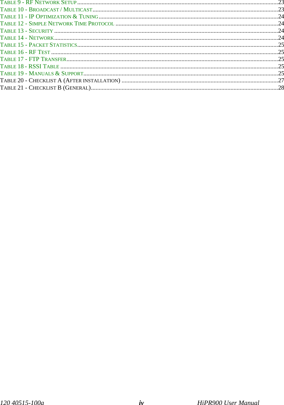 120 40515-100a HiPR900 User ManualivTABLE 9 - RF NETWORK SETUP...................................................................................................................................23TABLE 10 - BROADCAST / MULTICAST.........................................................................................................................23TABLE 11 - IP OPTIMIZATION &amp; TUNING.....................................................................................................................24TABLE 12 - SIMPLE NETWORK TIME PROTOCOL ..........................................................................................................24TABLE 13 - SECURITY ..................................................................................................................................................24TABLE 14 - NETWORK..................................................................................................................................................24TABLE 15 - PACKET STATISTICS...................................................................................................................................25TABLE 16 - RF TEST ....................................................................................................................................................25TABLE 17 - FTP TRANSFER..........................................................................................................................................25TABLE 18 - RSSI TABLE ..............................................................................................................................................25TABLE 19 - MANUALS &amp; SUPPORT...............................................................................................................................25TABLE 20 - CHECKLIST A (AFTER INSTALLATION) ......................................................................................................27TABLE 21 - CHECKLIST B (GENERAL)..........................................................................................................................28