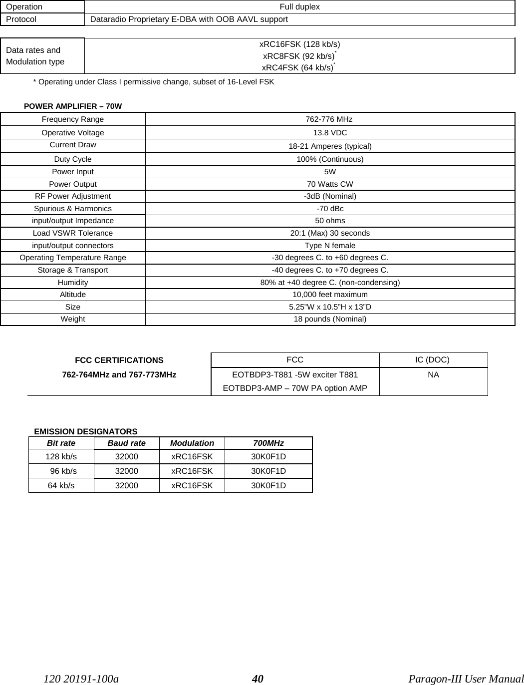 120 20191-100a Paragon-III User Manual40Operation Full duplexProtocol Dataradio Proprietary E-DBA with OOB AAVL supportData rates andModulation typexRC16FSK (128 kb/s)xRC8FSK (92 kb/s)*xRC4FSK (64 kb/s)* * Operating under Class I permissive change, subset of 16-Level FSK POWER AMPLIFIER – 70WFrequency Range 762-776 MHz Operative Voltage 13.8 VDCCurrent Draw 18-21 Amperes (typical)Duty Cycle 100% (Continuous)Power Input 5WPower Output 70 Watts CWRF Power Adjustment -3dB (Nominal)Spurious &amp; Harmonics -70 dBcinput/output Impedance 50 ohmsLoad VSWR Tolerance 20:1 (Max) 30 secondsinput/output connectors Type N femaleOperating Temperature Range -30 degrees C. to +60 degrees C.Storage &amp; Transport -40 degrees C. to +70 degrees C.Humidity 80% at +40 degree C. (non-condensing)Altitude 10,000 feet maximumSize 5.25”W x 10.5”H x 13”DWeight 18 pounds (Nominal)FCC CERTIFICATIONS FCC IC (DOC) 762-764MHz and 767-773MHz EOTBDP3-T881 -5W exciter T881EOTBDP3-AMP – 70W PA option AMPNAEMISSION DESIGNATORSBit rate Baud rate Modulation 700MHz128 kb/s 32000 xRC16FSK 30K0F1D  96 kb/s 32000 xRC16FSK 30K0F1D64 kb/s 32000 xRC16FSK 30K0F1D