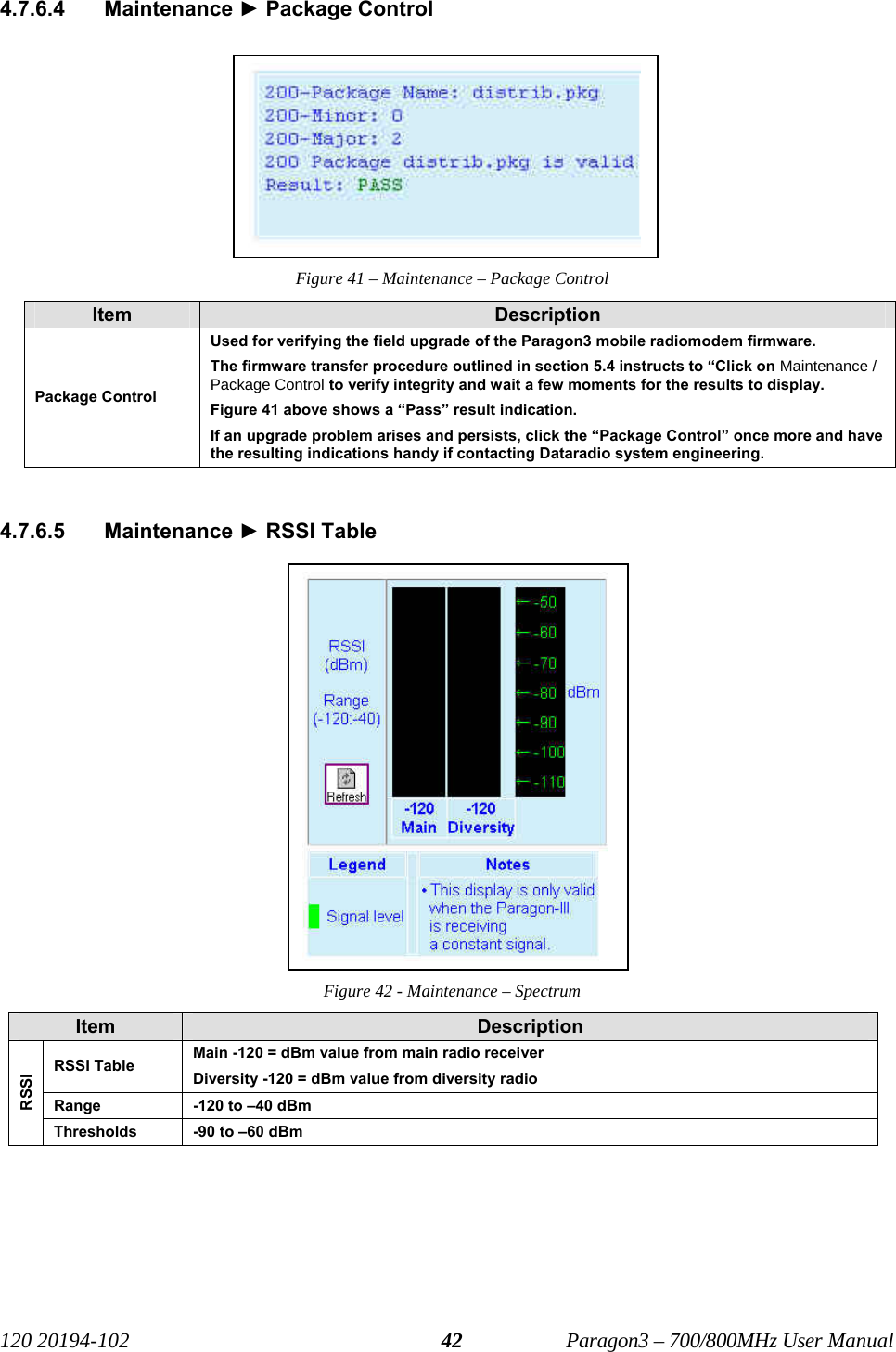   120 20194-102   Paragon3 – 700/800MHz User Manual 424.7.6.4 Maintenance ► Package Control Figure 41 – Maintenance – Package Control Item  Description Package Control Used for verifying the field upgrade of the Paragon3 mobile radiomodem firmware.  The firmware transfer procedure outlined in section 5.4 instructs to “Click on Maintenance / Package Control to verify integrity and wait a few moments for the results to display.  Figure 41 above shows a “Pass” result indication.  If an upgrade problem arises and persists, click the “Package Control” once more and have the resulting indications handy if contacting Dataradio system engineering.  4.7.6.5 Maintenance ► RSSI Table Figure 42 - Maintenance – Spectrum  Item  Description RSSI Table  Main -120 = dBm value from main radio receiver Diversity -120 = dBm value from diversity radio Range  -120 to –40 dBm RSSI Thresholds  -90 to –60 dBm  