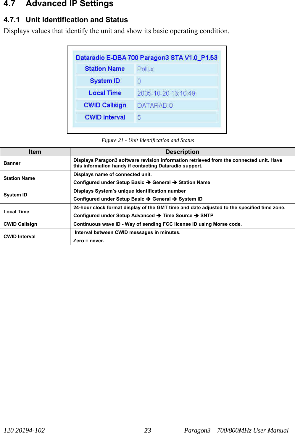   120 20194-102   Paragon3 – 700/800MHz User Manual 234.7  Advanced IP Settings 4.7.1  Unit Identification and Status  Displays values that identify the unit and show its basic operating condition.  Figure 21 - Unit Identification and Status Item  Description Banner  Displays Paragon3 software revision information retrieved from the connected unit. Have this information handy if contacting Dataradio support. Station Name  Displays name of connected unit.  Configured under Setup Basic Î General Î Station Name  System ID  Displays System’s unique identification number Configured under Setup Basic Î General Î System ID Local Time  24-hour clock format display of the GMT time and date adjusted to the specified time zone.  Configured under Setup Advanced Î Time Source Î SNTP CWID Callsign  Continuous wave ID - Way of sending FCC license ID using Morse code. CWID Interval   Interval between CWID messages in minutes.  Zero = never.  