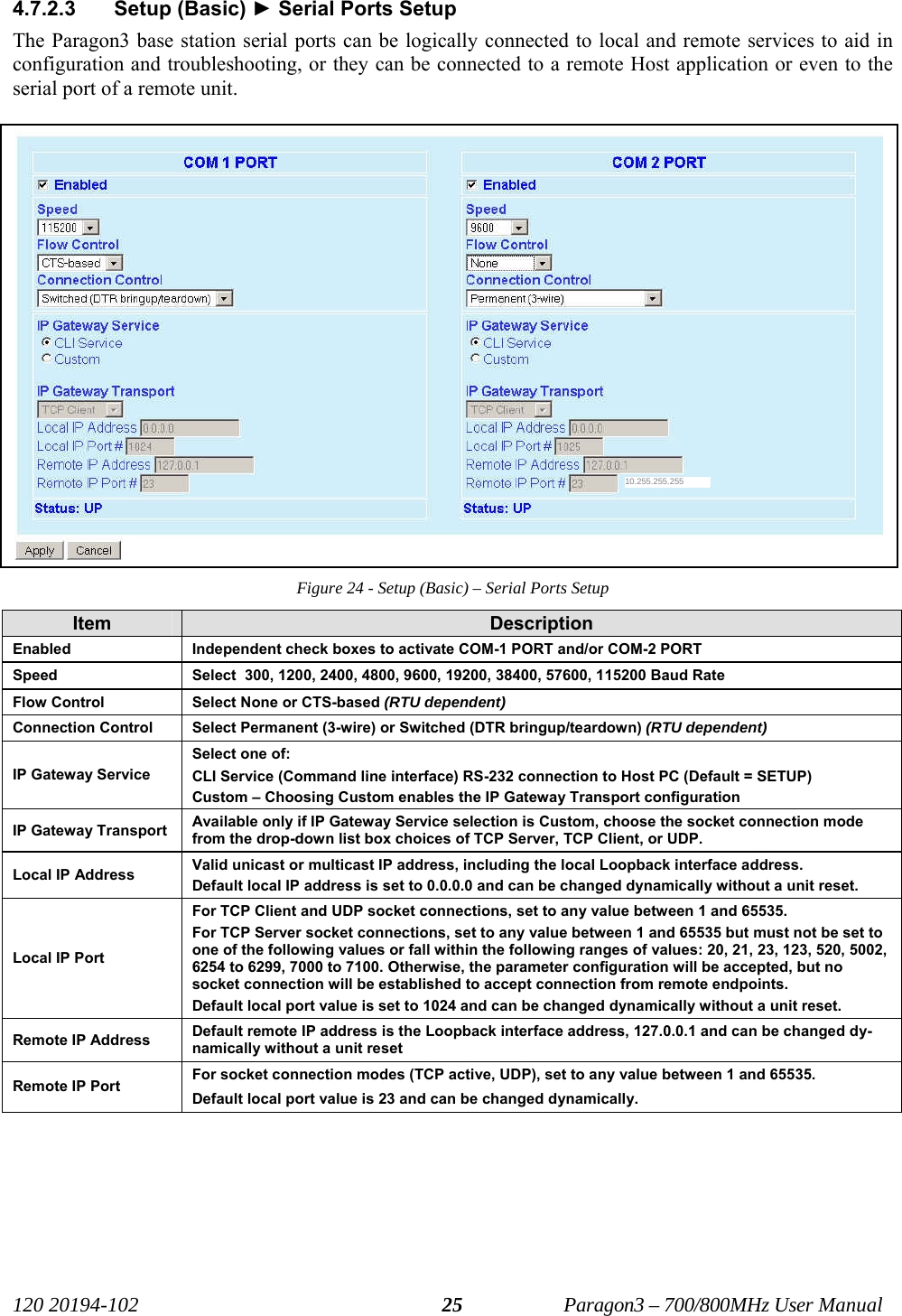   120 20194-102   Paragon3 – 700/800MHz User Manual 254.7.2.3 Setup (Basic) ► Serial Ports Setup The Paragon3 base station serial ports can be logically connected to local and remote services to aid in configuration and troubleshooting, or they can be connected to a remote Host application or even to the serial port of a remote unit. Figure 24 - Setup (Basic) – Serial Ports Setup Item  Description Enabled  Independent check boxes to activate COM-1 PORT and/or COM-2 PORT Speed  Select  300, 1200, 2400, 4800, 9600, 19200, 38400, 57600, 115200 Baud Rate Flow Control  Select None or CTS-based (RTU dependent) Connection Control  Select Permanent (3-wire) or Switched (DTR bringup/teardown) (RTU dependent) IP Gateway Service Select one of:  CLI Service (Command line interface) RS-232 connection to Host PC (Default = SETUP) Custom – Choosing Custom enables the IP Gateway Transport configuration  IP Gateway Transport  Available only if IP Gateway Service selection is Custom, choose the socket connection mode from the drop-down list box choices of TCP Server, TCP Client, or UDP. Local IP Address  Valid unicast or multicast IP address, including the local Loopback interface address.   Default local IP address is set to 0.0.0.0 and can be changed dynamically without a unit reset. Local IP Port For TCP Client and UDP socket connections, set to any value between 1 and 65535. For TCP Server socket connections, set to any value between 1 and 65535 but must not be set to one of the following values or fall within the following ranges of values: 20, 21, 23, 123, 520, 5002, 6254 to 6299, 7000 to 7100. Otherwise, the parameter configuration will be accepted, but no socket connection will be established to accept connection from remote endpoints. Default local port value is set to 1024 and can be changed dynamically without a unit reset. Remote IP Address  Default remote IP address is the Loopback interface address, 127.0.0.1 and can be changed dy-namically without a unit reset Remote IP Port  For socket connection modes (TCP active, UDP), set to any value between 1 and 65535. Default local port value is 23 and can be changed dynamically. 10.255.255.255 