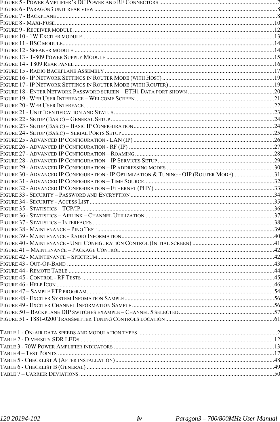   120 20194-102   Paragon3 – 700/800MHz User Manual ivFIGURE 5 - POWER AMPLIFIER’S DC POWER AND RF CONNECTORS ..............................................................................7 FIGURE 6 - PARAGON3 UNIT REAR VIEW .........................................................................................................................8 FIGURE 7 - BACKPLANE..................................................................................................................................................8 FIGURE 8 - MAXI-FUSE.................................................................................................................................................10 FIGURE 9 - RECEIVER MODULE .....................................................................................................................................12 FIGURE 10 - 1W EXCITER MODULE...............................................................................................................................13 FIGURE 11 - BSC MODULE............................................................................................................................................14 FIGURE 12 - SPEAKER MODULE ....................................................................................................................................14 FIGURE 13 - T-809 POWER SUPPLY MODULE ...............................................................................................................15 FIGURE 14 - T809 REAR PANEL ....................................................................................................................................16 FIGURE 15 - RADIO BACKPLANE ASSEMBLY ................................................................................................................17 FIGURE 16 - IP NETWORK SETTINGS IN ROUTER MODE (WITH HOST) ..........................................................................19 FIGURE 17 - IP NETWORK SETTINGS IN ROUTER MODE (WITH ROUTER)......................................................................19 FIGURE 18 - ENTER NETWORK PASSWORD SCREEN – ETH1 DATA PORT SHOWN .........................................................20 FIGURE 19 - WEB USER INTERFACE – WELCOME SCREEN............................................................................................21 FIGURE 20 - WEB USER INTERFACE..............................................................................................................................22 FIGURE 21 - UNIT IDENTIFICATION AND STATUS ..........................................................................................................23 FIGURE 22 - SETUP (BASIC) – GENERAL SETUP ............................................................................................................24 FIGURE 23 - SETUP (BASIC) – BASIC IP CONFIGURATION.............................................................................................24 FIGURE 24 - SETUP (BASIC) – SERIAL PORTS SETUP.....................................................................................................25 FIGURE 25 - ADVANCED IP CONFIGURATION - LAN (IP) .............................................................................................26 FIGURE 26 - ADVANCED IP CONFIGURATION - RF (IP) ................................................................................................27 FIGURE 27 - ADVANCED IP CONFIGURATION – ROAMING ............................................................................................28 FIGURE 28 - ADVANCED IP CONFIGURATION – IP SERVICES SETUP .............................................................................29 FIGURE 29 - ADVANCED IP CONFIGURATION – IP ADDRESSING MODES .......................................................................30 FIGURE 30 - ADVANCED IP CONFIGURATION - IP OPTIMIZATION &amp; TUNING - OIP (ROUTER MODE)...........................31 FIGURE 31 - ADVANCED IP CONFIGURATION – TIME SOURCE......................................................................................32 FIGURE 32 - ADVANCED IP CONFIGURATION – ETHERNET (PHY) ...............................................................................33 FIGURE 33 - SECURITY – PASSWORD AND ENCRYPTION ...............................................................................................34 FIGURE 34 - SECURITY - ACCESS LIST ..........................................................................................................................35 FIGURE 35 - STATISTICS – TCP/IP................................................................................................................................36 FIGURE 36 - STATISTICS – AIRLINK – CHANNEL UTILIZATION .....................................................................................37 FIGURE 37 - STATISTICS – INTERFACES ........................................................................................................................38 FIGURE 38 - MAINTENANCE – PING TEST .....................................................................................................................39 FIGURE 39 - MAINTENANCE - RADIO INFORMATION.....................................................................................................40 FIGURE 40 - MAINTENANCE - UNIT CONFIGURATION CONTROL (INITIAL SCREEN) ......................................................41 FIGURE 41 – MAINTENANCE – PACKAGE CONTROL .....................................................................................................42 FIGURE 42 - MAINTENANCE – SPECTRUM.....................................................................................................................42 FIGURE 43 - OUT-OF-BAND .........................................................................................................................................43 FIGURE 44 - REMOTE TABLE ........................................................................................................................................44 FIGURE 45 - CONTROL - RF TESTS ...............................................................................................................................45 FIGURE 46 - HELP ICON ................................................................................................................................................46 FIGURE 47 – SAMPLE FTP PROGRAM............................................................................................................................54 FIGURE 48 - EXCITER SYSTEM INFOMATION SAMPLE ...................................................................................................56 FIGURE 49 - EXCITER CHANNEL INFORMATION SAMPLE ..............................................................................................56 FIGURE 50 – BACKPLANE DIP SWITCHES EXAMPLE – CHANNEL 5 SELECTED ...............................................................57 FIGURE 51 - T881-0200 TRANSMITTER TUNING CONTROLS LOCATION........................................................................61  TABLE 1 - ON-AIR DATA SPEEDS AND MODULATION TYPES ............................................................................................2 TABLE 2 - DIVERSITY SDR LEDS................................................................................................................................12 TABLE 3 - 70W POWER AMPLIFIER INDICATORS ..........................................................................................................13 TABLE 4 – TEST POINTS ...............................................................................................................................................17 TABLE 5 - CHECKLIST A (AFTER INSTALLATION) .........................................................................................................48 TABLE 6 - CHECKLIST B (GENERAL) ............................................................................................................................49 TABLE 7 – CARRIER DEVIATIONS .................................................................................................................................50 