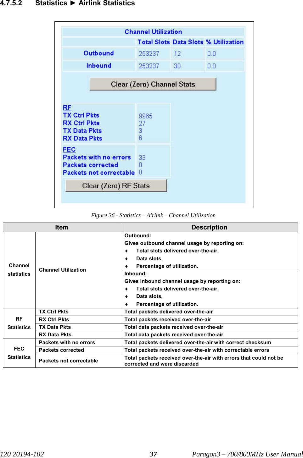   120 20194-102   Paragon3 – 700/800MHz User Manual 374.7.5.2 Statistics ► Airlink Statistics Figure 36 - Statistics – Airlink – Channel Utilization Item  Description Outbound: Gives outbound channel usage by reporting on:  ♦ Total slots delivered over-the-air,  ♦ Data slots,  ♦ Percentage of utilization. Channel statistics  Channel Utilization  Inbound: Gives inbound channel usage by reporting on:  ♦ Total slots delivered over-the-air,  ♦ Data slots,  ♦ Percentage of utilization. TX Ctrl Pkts  Total packets delivered over-the-air RX Ctrl Pkts  Total packets received over-the-air TX Data Pkts   Total data packets received over-the-air RF Statistics RX Data Pkts  Total data packets received over-the-air  Packets with no errors  Total packets delivered over-the-air with correct checksum Packets corrected  Total packets received over-the-air with correctable errors FEC Statistics  Packets not correctable  Total packets received over-the-air with errors that could not be corrected and were discarded   
