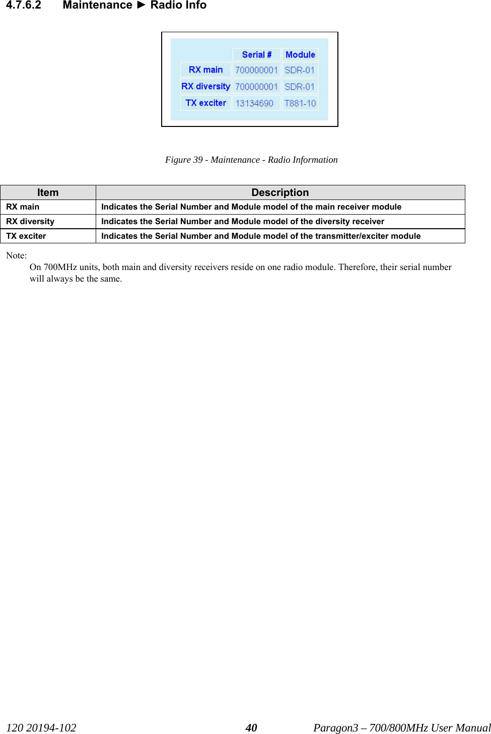   120 20194-102   Paragon3 – 700/800MHz User Manual 404.7.6.2 Maintenance ► Radio Info  Figure 39 - Maintenance - Radio Information  Item  Description RX main  Indicates the Serial Number and Module model of the main receiver module RX diversity  Indicates the Serial Number and Module model of the diversity receiver TX exciter  Indicates the Serial Number and Module model of the transmitter/exciter module Note: On 700MHz units, both main and diversity receivers reside on one radio module. Therefore, their serial number will always be the same.  