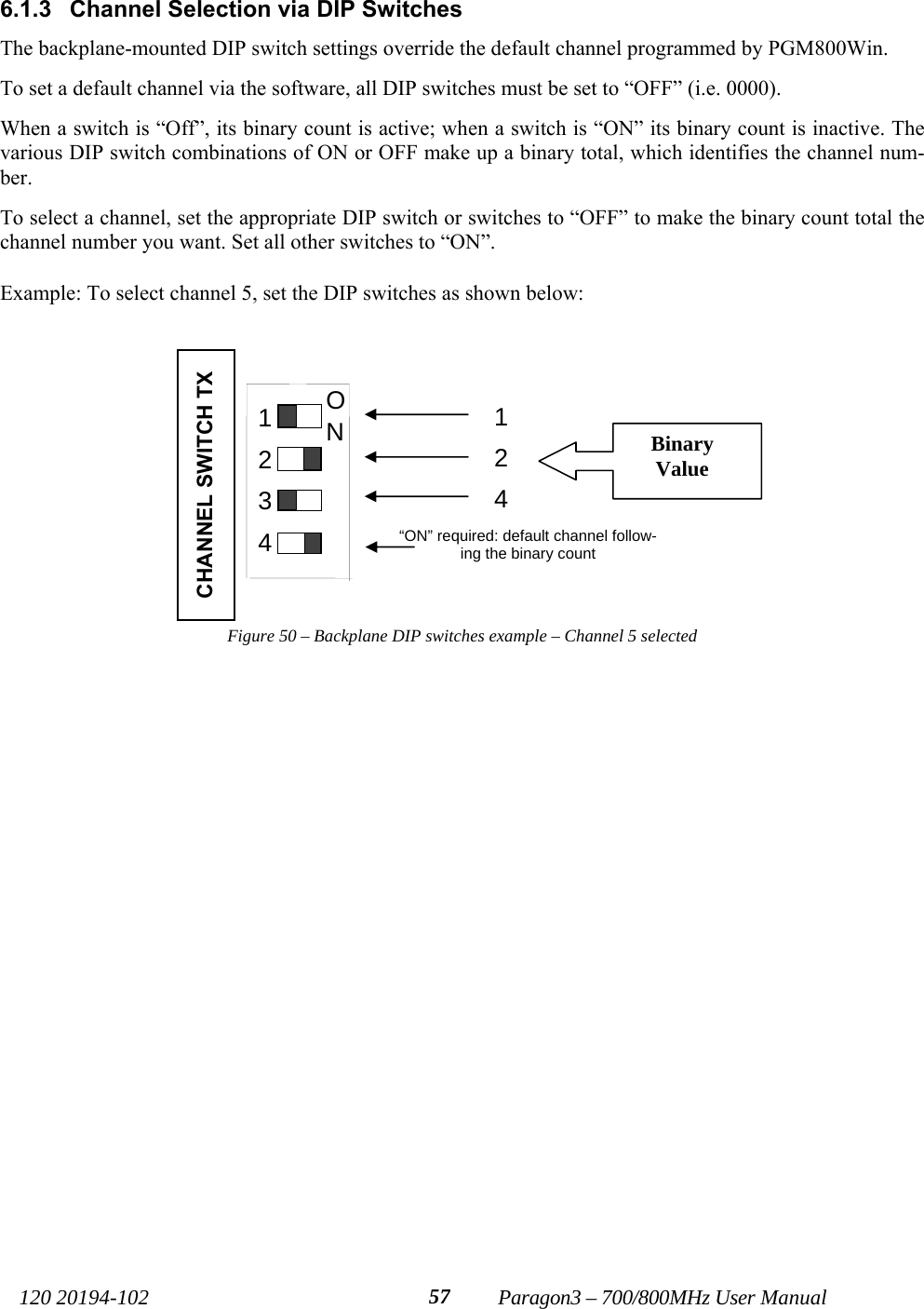   120 20194-102   Paragon3 – 700/800MHz User Manual 576.1.3  Channel Selection via DIP Switches The backplane-mounted DIP switch settings override the default channel programmed by PGM800Win.  To set a default channel via the software, all DIP switches must be set to “OFF” (i.e. 0000).  When a switch is “Off”, its binary count is active; when a switch is “ON” its binary count is inactive. The various DIP switch combinations of ON or OFF make up a binary total, which identifies the channel num-ber.  To select a channel, set the appropriate DIP switch or switches to “OFF” to make the binary count total the channel number you want. Set all other switches to “ON”. Example: To select channel 5, set the DIP switches as shown below:  Figure 50 – Backplane DIP switches example – Channel 5 selected  1 2 4  “ON” required: default channel follow-ing the binary count CHANNEL SWITCH TX 1 2 3 4 O NBinary Value 