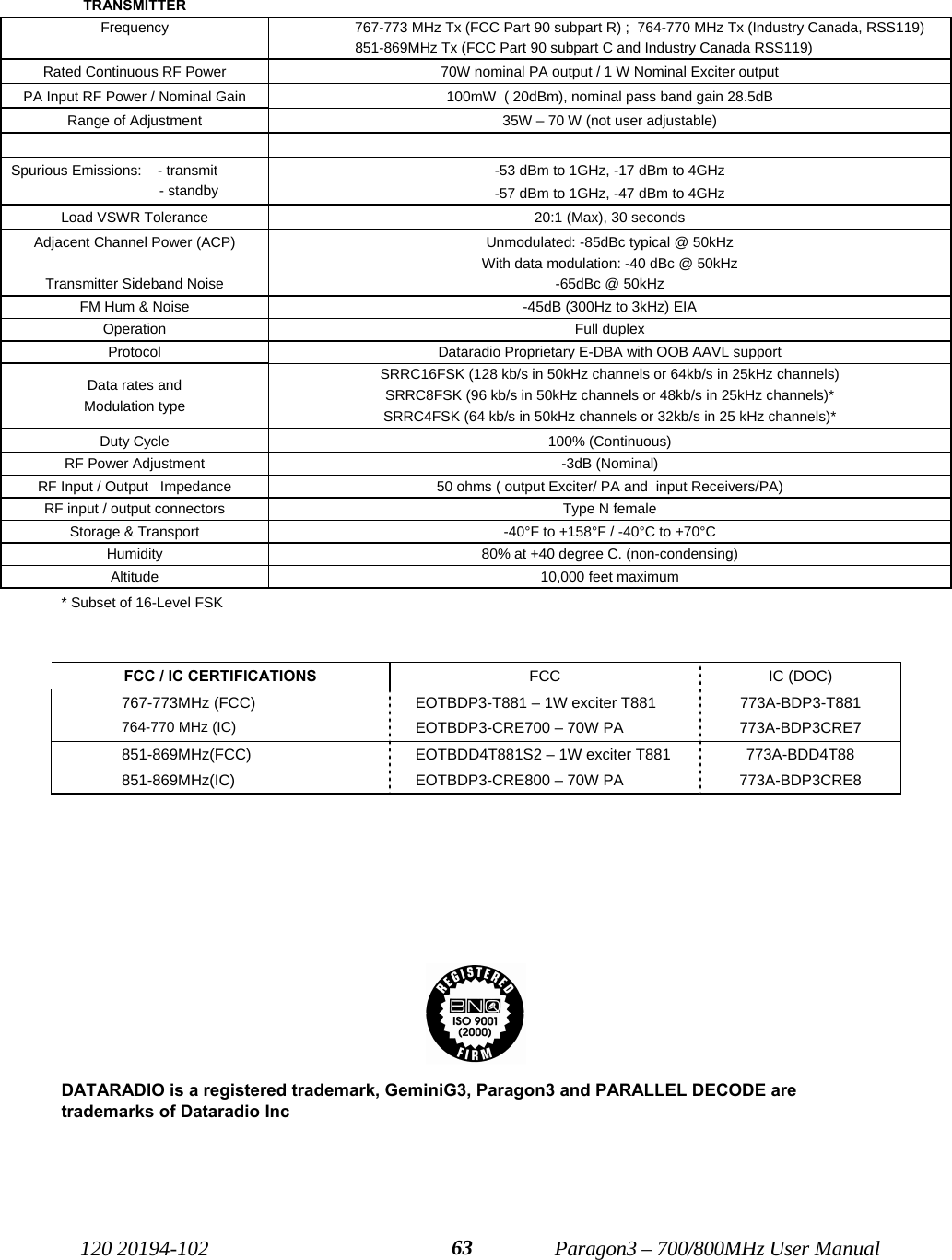  120 20194-102   Paragon3 – 700/800MHz User Manual 63 TRANSMITTER     Frequency  767-773 MHz Tx (FCC Part 90 subpart R) ;  764-770 MHz Tx (Industry Canada, RSS119) 851-869MHz Tx (FCC Part 90 subpart C and Industry Canada RSS119) Rated Continuous RF Power   70W nominal PA output / 1 W Nominal Exciter output  PA Input RF Power / Nominal Gain  100mW  ( 20dBm), nominal pass band gain 28.5dB Range of Adjustment  35W – 70 W (not user adjustable)    Spurious Emissions:    - transmit                            - standby -53 dBm to 1GHz, -17 dBm to 4GHz  -57 dBm to 1GHz, -47 dBm to 4GHz Load VSWR Tolerance  20:1 (Max), 30 seconds Adjacent Channel Power (ACP)  Transmitter Sideband Noise Unmodulated: -85dBc typical @ 50kHz With data modulation: -40 dBc @ 50kHz -65dBc @ 50kHz FM Hum &amp; Noise  -45dB (300Hz to 3kHz) EIA Operation Full duplex Protocol  Dataradio Proprietary E-DBA with OOB AAVL support Data rates and Modulation type SRRC16FSK (128 kb/s in 50kHz channels or 64kb/s in 25kHz channels) SRRC8FSK (96 kb/s in 50kHz channels or 48kb/s in 25kHz channels)* SRRC4FSK (64 kb/s in 50kHz channels or 32kb/s in 25 kHz channels)*  Duty Cycle  100% (Continuous) RF Power Adjustment  -3dB (Nominal) RF Input / Output   Impedance  50 ohms ( output Exciter/ PA and  input Receivers/PA) RF input / output connectors  Type N female Storage &amp; Transport  -40°F to +158°F / -40°C to +70°C Humidity  80% at +40 degree C. (non-condensing) Altitude  10,000 feet maximum * Subset of 16-Level FSK    FCC / IC CERTIFICATIONS  FCC  IC (DOC)  767-773MHz (FCC) 764-770 MHz (IC) EOTBDP3-T881 – 1W exciter T881 EOTBDP3-CRE700 – 70W PA  773A-BDP3-T881 773A-BDP3CRE7 851-869MHz(FCC) 851-869MHz(IC) EOTBDD4T881S2 – 1W exciter T881 EOTBDP3-CRE800 – 70W PA  773A-BDD4T88 773A-BDP3CRE8       DATARADIO is a registered trademark, GeminiG3, Paragon3 and PARALLEL DECODE are trademarks of Dataradio Inc  