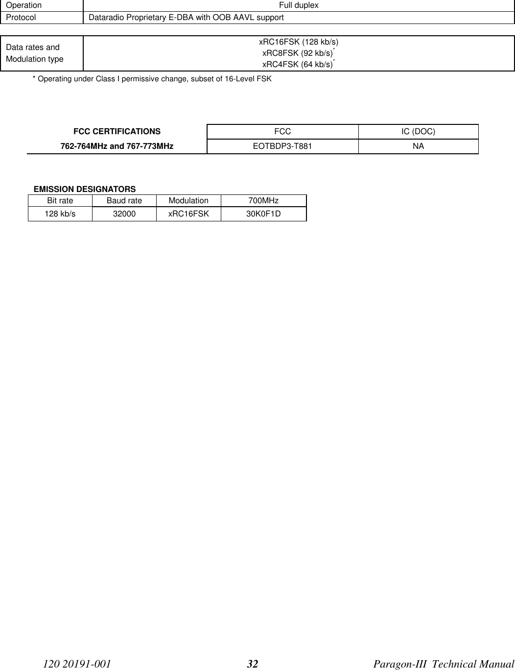 120 20191-001 Paragon-III  Technical Manual32Operation Full duplexProtocol Dataradio Proprietary E-DBA with OOB AAVL supportData rates andModulation typexRC16FSK (128 kb/s)xRC8FSK (92 kb/s)*xRC4FSK (64 kb/s)** Operating under Class I permissive change, subset of 16-Level FSKFCC CERTIFICATIONS FCC IC (DOC)762-764MHz and 767-773MHz EOTBDP3-T881 NAEMISSION DESIGNATORSBit rate Baud rate Modulation 700MHz128 kb/s 32000 xRC16FSK 30K0F1D