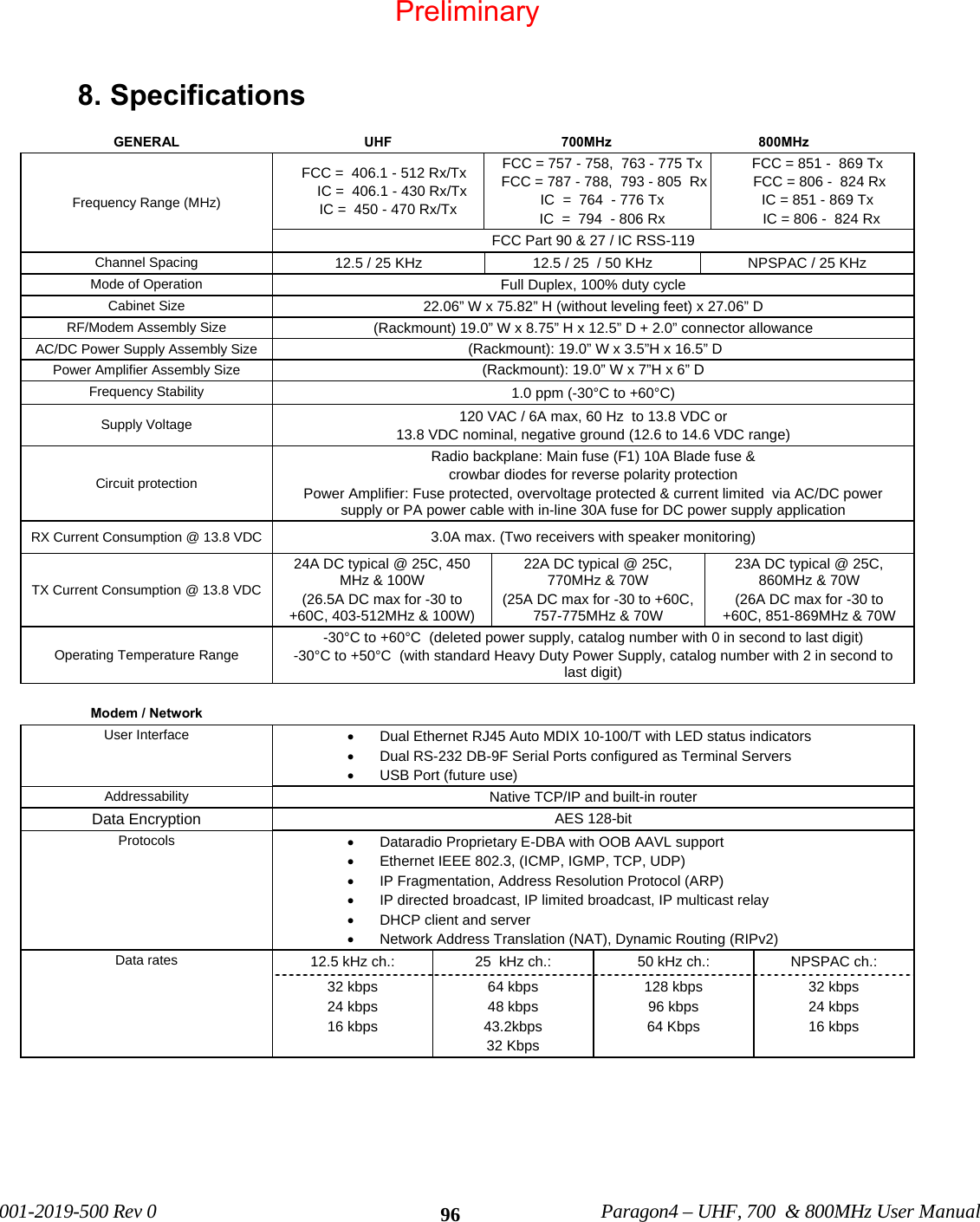             001-2019-500 Rev 0    Paragon4 – UHF, 700  &amp; 800MHz User Manual    968. Specifications  GENERAL UHF                    700MHz                                       800MHz Frequency Range (MHz)    FCC =  406.1 - 512 Rx/Tx        IC =  406.1 - 430 Rx/Tx      IC =  450 - 470 Rx/Tx FCC = 757 - 758,  763 - 775 Tx   FCC = 787 - 788,  793 - 805  Rx IC  =  764  - 776 Tx  IC  =  794  - 806 Rx FCC = 851 -  869 Tx   FCC = 806 -  824 Rx IC = 851 - 869 Tx    IC = 806 -  824 Rx FCC Part 90 &amp; 27 / IC RSS-119 Channel Spacing  12.5 / 25 KHz  12.5 / 25  / 50 KHz  NPSPAC / 25 KHz Mode of Operation  Full Duplex, 100% duty cycle Cabinet Size  22.06” W x 75.82” H (without leveling feet) x 27.06” D RF/Modem Assembly Size  (Rackmount) 19.0” W x 8.75” H x 12.5” D + 2.0” connector allowance AC/DC Power Supply Assembly Size   (Rackmount): 19.0” W x 3.5”H x 16.5” D Power Amplifier Assembly Size  (Rackmount): 19.0” W x 7”H x 6” D Frequency Stability  1.0 ppm (-30°C to +60°C) Supply Voltage   120 VAC / 6A max, 60 Hz  to 13.8 VDC or 13.8 VDC nominal, negative ground (12.6 to 14.6 VDC range) Circuit protection  Radio backplane: Main fuse (F1) 10A Blade fuse &amp; crowbar diodes for reverse polarity protection Power Amplifier: Fuse protected, overvoltage protected &amp; current limited  via AC/DC power supply or PA power cable with in-line 30A fuse for DC power supply application  RX Current Consumption @ 13.8 VDC  3.0A max. (Two receivers with speaker monitoring) TX Current Consumption @ 13.8 VDC 24A DC typical @ 25C, 450 MHz &amp; 100W (26.5A DC max for -30 to +60C, 403-512MHz &amp; 100W) 22A DC typical @ 25C, 770MHz &amp; 70W    (25A DC max for -30 to +60C, 757-775MHz &amp; 70W 23A DC typical @ 25C, 860MHz &amp; 70W    (26A DC max for -30 to +60C, 851-869MHz &amp; 70W Operating Temperature Range -30°C to +60°C  (deleted power supply, catalog number with 0 in second to last digit) -30°C to +50°C  (with standard Heavy Duty Power Supply, catalog number with 2 in second to last digit)   Modem / Network  User Interface  •  Dual Ethernet RJ45 Auto MDIX 10-100/T with LED status indicators •  Dual RS-232 DB-9F Serial Ports configured as Terminal Servers •  USB Port (future use) Addressability  Native TCP/IP and built-in router Data Encryption AES 128-bit Protocols  •  Dataradio Proprietary E-DBA with OOB AAVL support •  Ethernet IEEE 802.3, (ICMP, IGMP, TCP, UDP) •  IP Fragmentation, Address Resolution Protocol (ARP) •  IP directed broadcast, IP limited broadcast, IP multicast relay •  DHCP client and server •  Network Address Translation (NAT), Dynamic Routing (RIPv2) Data rates  12.5 kHz ch.:   25  kHz ch.:  50 kHz ch.:   NPSPAC ch.: 32 kbps 24 kbps  16 kbps 64 kbps 48 kbps 43.2kbps 32 Kbps 128 kbps 96 kbps 64 Kbps 32 kbps 24 kbps  16 kbps   Preliminary