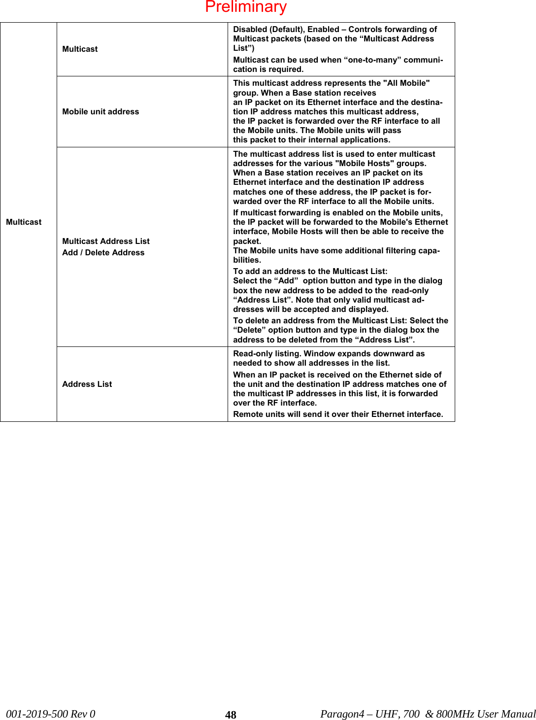   001-2019-500 Rev 0          Paragon4 – UHF, 700  &amp; 800MHz User Manual   48Multicast Multicast  Disabled (Default), Enabled – Controls forwarding of Multicast packets (based on the “Multicast Address List”)  Multicast can be used when “one-to-many” communi-cation is required. Mobile unit address This multicast address represents the &quot;All Mobile&quot; group. When a Base station receives  an IP packet on its Ethernet interface and the destina-tion IP address matches this multicast address,  the IP packet is forwarded over the RF interface to all the Mobile units. The Mobile units will pass  this packet to their internal applications. Multicast Address List Add / Delete Address The multicast address list is used to enter multicast addresses for the various &quot;Mobile Hosts&quot; groups. When a Base station receives an IP packet on its Ethernet interface and the destination IP address matches one of these address, the IP packet is for-warded over the RF interface to all the Mobile units. If multicast forwarding is enabled on the Mobile units, the IP packet will be forwarded to the Mobile&apos;s Ethernet interface, Mobile Hosts will then be able to receive the packet.  The Mobile units have some additional filtering capa-bilities. To add an address to the Multicast List:                    Select the “Add”  option button and type in the dialog box the new address to be added to the  read-only        “Address List”. Note that only valid multicast ad-dresses will be accepted and displayed.  To delete an address from the Multicast List: Select the “Delete” option button and type in the dialog box the address to be deleted from the “Address List”.  Address List Read-only listing. Window expands downward as needed to show all addresses in the list. When an IP packet is received on the Ethernet side of the unit and the destination IP address matches one of the multicast IP addresses in this list, it is forwarded over the RF interface.  Remote units will send it over their Ethernet interface.    Preliminary