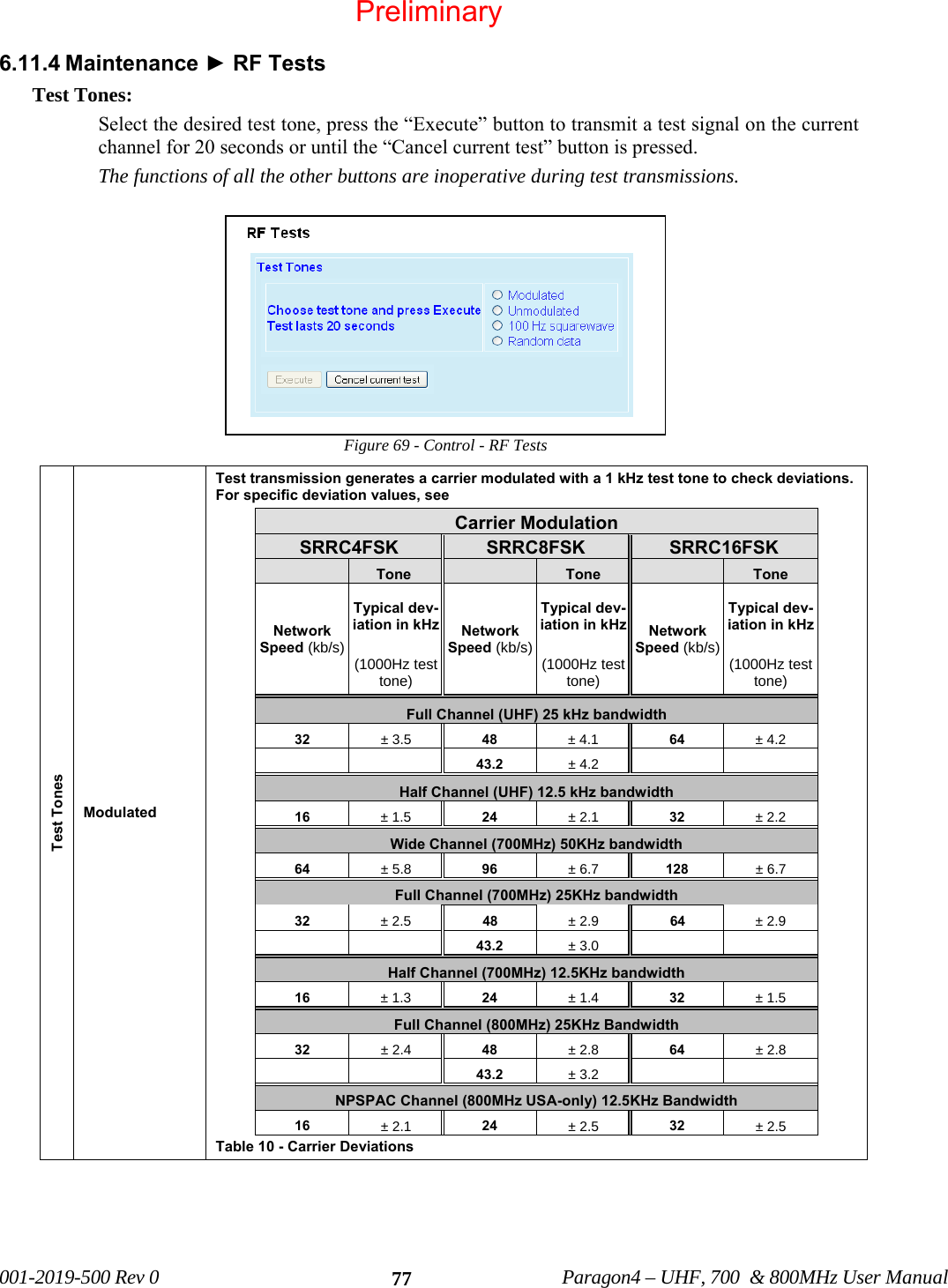   001-2019-500 Rev 0          Paragon4 – UHF, 700  &amp; 800MHz User Manual   776.11.4 Maintenance ► RF Tests Test Tones: Select the desired test tone, press the “Execute” button to transmit a test signal on the current channel for 20 seconds or until the “Cancel current test” button is pressed.  The functions of all the other buttons are inoperative during test transmissions. Figure 69 - Control - RF Tests Test Tones Modulated Test transmission generates a carrier modulated with a 1 kHz test tone to check deviations. For specific deviation values, see  Carrier Modulation SRRC4FSK  SRRC8FSK  SRRC16FSK    Tone      Tone     Tone Network Speed (kb/s)Typical dev-iation in kHz Network Speed (kb/s)Typical dev-iation in kHz Network Speed (kb/s) Typical dev-iation in kHz(1000Hz test tone)  (1000Hz test tone)  (1000Hz test tone) Full Channel (UHF) 25 kHz bandwidth  32  ± 3.5  48  ± 4.1   64  ± 4.2        43.2  ± 4.2       Half Channel (UHF) 12.5 kHz bandwidth  16  ± 1.5   24  ± 2.1  32  ± 2.2  Wide Channel (700MHz) 50KHz bandwidth 64  ± 5.8  96  ± 6.7  128  ± 6.7 Full Channel (700MHz) 25KHz bandwidth 32  ± 2.5   48  ± 2.9  64  ± 2.9        43.2  ± 3.0       Half Channel (700MHz) 12.5KHz bandwidth 16  ± 1.3   24  ± 1.4  32  ± 1.5  Full Channel (800MHz) 25KHz Bandwidth 32  ± 2.4  48  ± 2.8  64  ± 2.8       43.2  ± 3.2       NPSPAC Channel (800MHz USA-only) 12.5KHz Bandwidth 16  ± 2.1  24  ± 2.5  32  ± 2.5 Table 10 - Carrier Deviations Preliminary