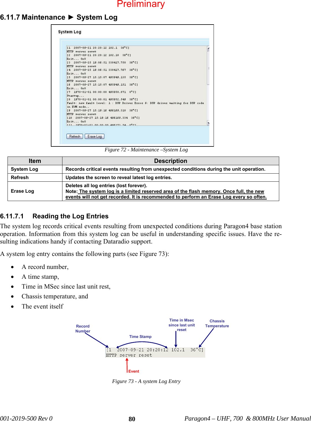   001-2019-500 Rev 0          Paragon4 – UHF, 700  &amp; 800MHz User Manual   806.11.7 Maintenance ► System Log Figure 72 - Maintenance –System Log Item  Description System Log  Records critical events resulting from unexpected conditions during the unit operation. Refresh  Updates the screen to reveal latest log entries. Erase Log Deletes all log entries (lost forever).  Note: The system log is a limited reserved area of the flash memory. Once full, the new events will not get recorded. It is recommended to perform an Erase Log every so often.    6.11.7.1  Reading the Log Entries The system log records critical events resulting from unexpected conditions during Paragon4 base station operation. Information from this system log can be useful in understanding specific issues. Have the re-sulting indications handy if contacting Dataradio support.  A system log entry contains the following parts (see Figure 73): • A record number,  • A time stamp, • Time in MSec since last unit rest, • Chassis temperature, and • The event itself Figure 73 - A system Log Entry   Record NumberTime StampTime in Msec since last unit resetChassis TemperatureEvent Preliminary