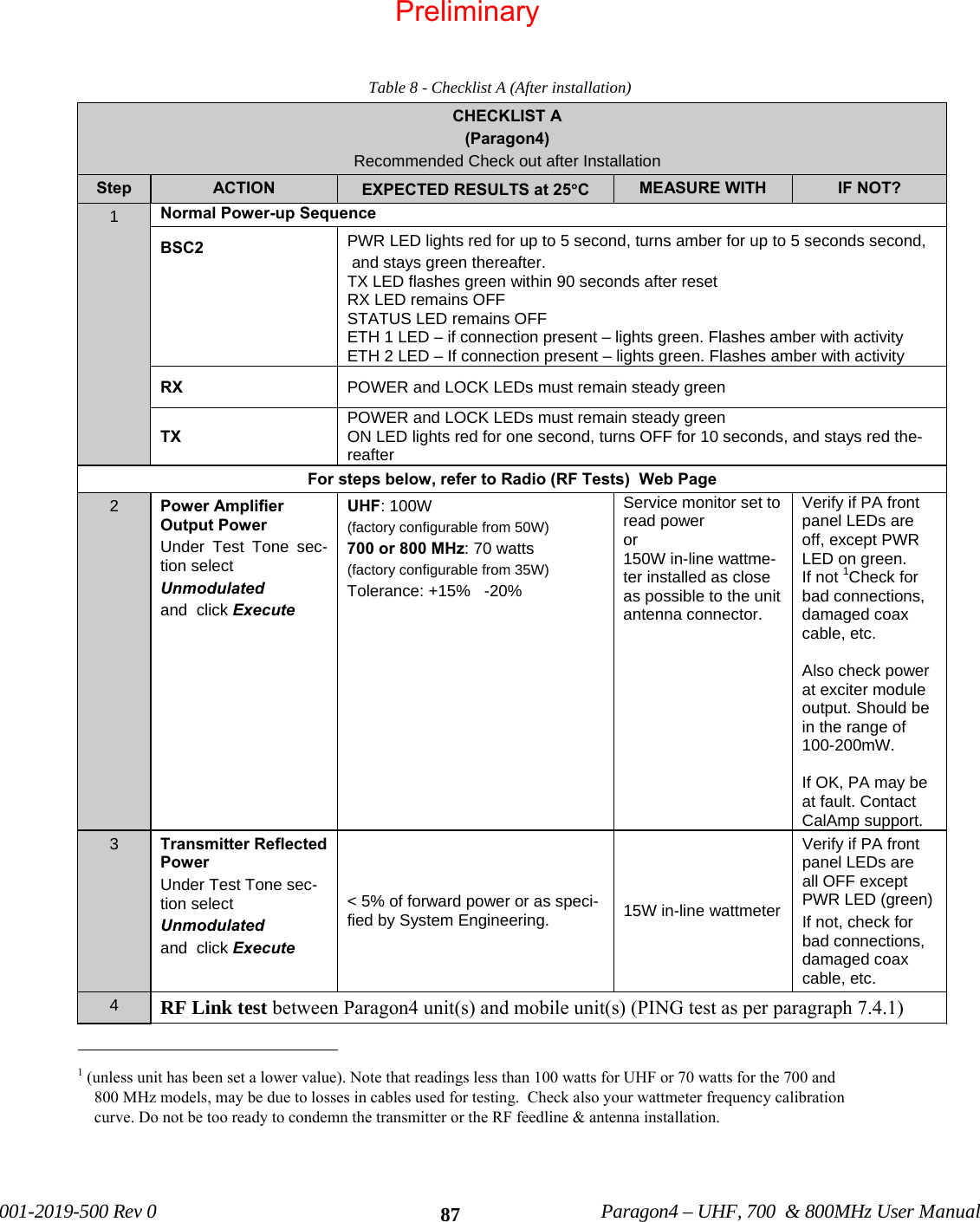             001-2019-500 Rev 0    Paragon4 – UHF, 700  &amp; 800MHz User Manual    87Table 8 - Checklist A (After installation) CHECKLIST A (Paragon4) Recommended Check out after Installation Step  ACTION  EXPECTED RESULTS at 25°C  MEASURE WITH  IF NOT? 1  Normal Power-up Sequence BSC2  PWR LED lights red for up to 5 second, turns amber for up to 5 seconds second,  and stays green thereafter. TX LED flashes green within 90 seconds after reset   RX LED remains OFF STATUS LED remains OFF      ETH 1 LED – if connection present – lights green. Flashes amber with activity ETH 2 LED – If connection present – lights green. Flashes amber with activity RX  POWER and LOCK LEDs must remain steady green TX POWER and LOCK LEDs must remain steady green ON LED lights red for one second, turns OFF for 10 seconds, and stays red the-reafter For steps below, refer to Radio (RF Tests)  Web Page 2  Power Amplifier Output Power Under Test Tone sec-tion select Unmodulated and  click Execute UHF: 100W (factory configurable from 50W) 700 or 800 MHz: 70 watts (factory configurable from 35W) Tolerance: +15%   -20%  Service monitor set to read power or 150W in-line wattme-ter installed as close as possible to the unit antenna connector. Verify if PA front panel LEDs are off, except PWR LED on green.  If not 1Check for bad connections, damaged coax cable, etc.  Also check power at exciter module output. Should be in the range of 100-200mW.  If OK, PA may be at fault. Contact CalAmp support. 3  Transmitter Reflected Power Under Test Tone sec-tion select Unmodulated  and  click Execute &lt; 5% of forward power or as speci-fied by System Engineering.   15W in-line wattmeter Verify if PA front panel LEDs are  all OFF except PWR LED (green) If not, check for bad connections, damaged coax cable, etc. 4  RF Link test between Paragon4 unit(s) and mobile unit(s) (PING test as per paragraph 7.4.1)                                              1 (unless unit has been set a lower value). Note that readings less than 100 watts for UHF or 70 watts for the 700 and  800 MHz models, may be due to losses in cables used for testing.  Check also your wattmeter frequency calibration curve. Do not be too ready to condemn the transmitter or the RF feedline &amp; antenna installation.  Preliminary