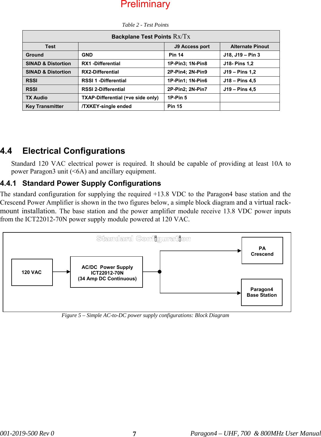 001-2019-500 Rev 0 Paragon4 – UHF, 700 & 800MHz User Manual 7 Table 2 - Test Points Backplane Test Points Rx/Tx Test J9 Access port Alternate Pinout Ground GND Pin 14 J18, J19 – Pin 3 SINAD & Distortion RX1 -Differential 1P-Pin3; 1N-Pin8 J18- Pins 1,2 SINAD & Distortion RX2-Differential 2P-Pin4; 2N-Pin9 J19 – Pins 1,2 RSSI RSSI 1 -Differential 1P-Pin1; 1N-Pin6 J18 – Pins 4,5 RSSI RSSI 2-Differential 2P-Pin2; 2N-Pin7 J19 – Pins 4,5 TX Audio TXAP-Differential (+ve side only) 1P-Pin 5 Key Transmitter /TXKEY-single ended Pin 15 4.4 Electrical Configurations Standard 120 VAC electrical power is required. It should be capable of providing at least 10A to power Paragon3 unit (<6A) and ancillary equipment. 4.4.1 Standard Power Supply Configurations The standard configuration for supplying the required +13.8 VDC to the Paragon4 base station and the Crescend Power Amplifier is shown in the two figures below, a simple block diagram and a virtual rack-mount installation. The base station and the power amplifier module receive 13.8 VDC power inputs from the ICT22012-70N power supply module powered at 120 VAC. Figure 5 – Simple AC-to-DC power supply configurations: Block Diagram 120 VAC AC/DC Power Supply ICT22012-70N (34 Amp DC Continuous) PA CrescendParagon4 Base StationPreliminary