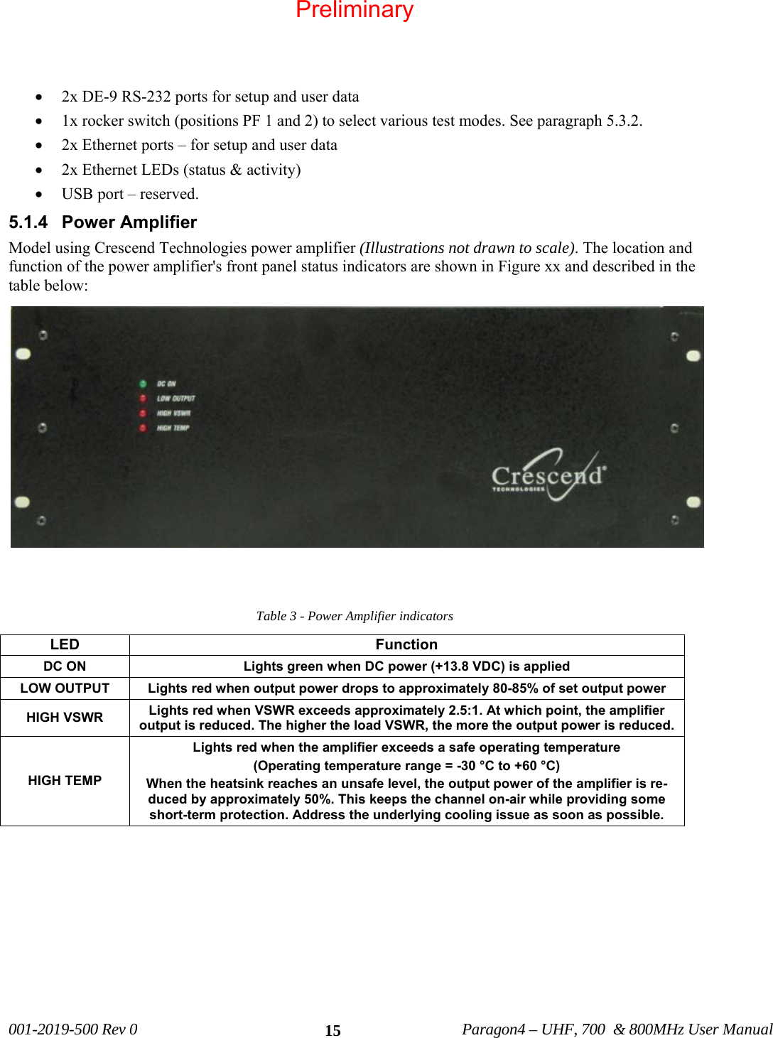 001-2019-500 Rev 0 Paragon4 – UHF, 700 & 800MHz User Manual 15 • 2x DE-9 RS-232 ports for setup and user data • 1x rocker switch (positions PF 1 and 2) to select various test modes. See paragraph 5.3.2. • 2x Ethernet ports – for setup and user data • 2x Ethernet LEDs (status & activity) • USB port – reserved. 5.1.4 Power Amplifier Model using Crescend Technologies power amplifier (Illustrations not drawn to scale). The location and function of the power amplifier's front panel status indicators are shown in Figure xx and described in the table below: Table 3 - Power Amplifier indicators LED Function DC ON Lights green when DC power (+13.8 VDC) is applied LOW OUTPUT Lights red when output power drops to approximately 80-85% of set output power HIGH VSWR Lights red when VSWR exceeds approximately 2.5:1. At which point, the amplifier output is reduced. The higher the load VSWR, the more the output power is reduced. HIGH TEMP Lights red when the amplifier exceeds a safe operating temperature (Operating temperature range = -30 °C to +60 °C) When the heatsink reaches an unsafe level, the output power of the amplifier is re-duced by approximately 50%. This keeps the channel on-air while providing some short-term protection. Address the underlying cooling issue as soon as possible. Preliminary