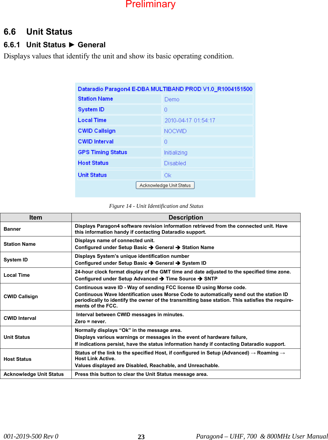 001-2019-500 Rev 0 Paragon4 – UHF, 700 & 800MHz User Manual 23 6.6 Unit Status 6.6.1 Unit Status ► General Displays values that identify the unit and show its basic operating condition. Figure 14 - Unit Identification and Status Item Description Banner Displays Paragon4 software revision information retrieved from the connected unit. Have this information handy if contacting Dataradio support. Station Name Displays name of connected unit. Configured under Setup Basic Î General Î Station Name System ID Displays System’s unique identification number Configured under Setup Basic Î General Î System ID Local Time 24-hour clock format display of the GMT time and date adjusted to the specified time zone. Configured under Setup Advanced Î Time Source Î SNTP CWID Callsign Continuous wave ID - Way of sending FCC license ID using Morse code. Continuous Wave Identification uses Morse Code to automatically send out the station ID periodically to identify the owner of the transmitting base station. This satisfies the require-ments of the FCC. CWID Interval Interval between CWID messages in minutes. Zero = never. Unit Status Normally displays “Ok” in the message area. Displays various warnings or messages in the event of hardware failure, If indications persist, have the status information handy if contacting Dataradio support. Host Status Status of the link to the specified Host, if configured in Setup (Advanced) → Roaming → Host Link Active. Values displayed are Disabled, Reachable, and Unreachable. Acknowledge Unit Status Press this button to clear the Unit Status message area. Preliminary