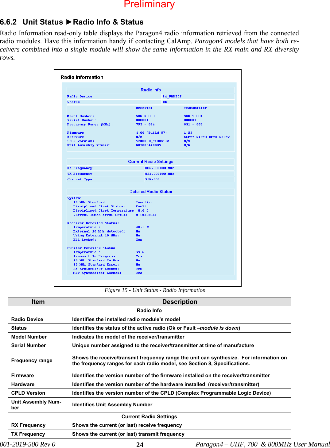 001-2019-500 Rev 0 Paragon4 – UHF, 700 & 800MHz User Manual 246.6.2 Unit Status ►Radio Info & Status Radio Information read-only table displays the Paragon4 radio information retrieved from the connected radio modules. Have this information handy if contacting CalAmp. Paragon4 models that have both re-ceivers combined into a single module will show the same information in the RX main and RX diversity rows. Figure 15 - Unit Status - Radio Information Item Description Radio Info Radio Device Identifies the installed radio module’s model Status Identifies the status of the active radio (Ok or Fault –module is down) Model Number Indicates the model of the receiver/transmitter Serial Number Unique number assigned to the receiver/transmitter at time of manufacture Frequency range Shows the receive/transmit frequency range the unit can synthesize. For information on the frequency ranges for each radio model, see Section 8, Specifications. Firmware Identifies the version number of the firmware installed on the receiver/transmitter Hardware Identifies the version number of the hardware installed (receiver/transmitter) CPLD Version Identifies the version number of the CPLD (Complex Programmable Logic Device) Unit Assembly Num-ber Identifies Unit Assembly Number Current Radio Settings RX Frequency Shows the current (or last) receive frequency TX Frequency Shows the current (or last) transmit frequency Preliminary