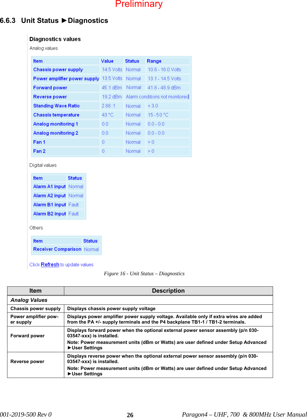 001-2019-500 Rev 0 Paragon4 – UHF, 700 & 800MHz User Manual 266.6.3 Unit Status ►Diagnostics Figure 16 - Unit Status – Diagnostics Item Description Analog Values Chassis power supply Displays chassis power supply voltage Power amplifier pow-er supply Displays power amplifier power supply voltage. Available only if extra wires are added from the PA +/- supply terminals and the P4 backplane TB1-1 / TB1-2 terminals. Forward power Displays forward power when the optional external power sensor assembly (p/n 030-03547-xxx) is installed. Note: Power measurement units (dBm or Watts) are user defined under Setup Advanced ►User Settings Reverse power Displays reverse power when the optional external power sensor assembly (p/n 030-03547-xxx) is installed. Note: Power measurement units (dBm or Watts) are user defined under Setup Advanced ►User Settings Preliminary
