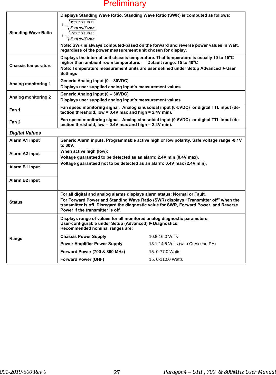 001-2019-500 Rev 0 Paragon4 – UHF, 700 & 800MHz User Manual 27Standing Wave Ratio Displays Standing Wave Ratio. Standing Wave Ratio (SWR) is computed as follows: Note: SWR is always computed-based on the forward and reverse power values in Watt, regardless of the power measurement unit chosen for display. Chassis temperature Displays the internal unit chassis temperature. That temperature is usually 10 to 15oC higher than ambient room temperature. Default range: 15 to 40oC Note: Temperature measurement units are user defined under Setup Advanced ►User Settings Analog monitoring 1 Generic Analog input (0 – 30VDC) Displays user supplied analog input’s measurement values Analog monitoring 2 Generic Analog input (0 – 30VDC) Displays user supplied analog input’s measurement values Fan 1 Fan speed monitoring signal. Analog sinusoidal input (0-5VDC) or digital TTL input (de-tection threshold, low = 0.4V max and high = 2.4V min). Fan 2 Fan speed monitoring signal. Analog sinusoidal input (0-5VDC) or digital TTL input (de-tection threshold, low = 0.4V max and high = 2.4V min). Digital Values Alarm A1 input Generic Alarm inputs. Programmable active high or low polarity. Safe voltage range -0.1V to 30V. When active high (low): Voltage guaranteed to be detected as an alarm: 2.4V min (0.4V max). Voltage guaranteed not to be detected as an alarm: 0.4V max (2.4V min). Alarm A2 input Alarm B1 input Alarm B2 input Status For all digital and analog alarms displays alarm status: Normal or Fault. For Forward Power and Standing Wave Ratio (SWR) displays “Transmitter off” when the transmitter is off. Disregard the diagnostic value for SWR, Forward Power, and Reverse Power if the transmitter is off. Range Displays range of values for all monitored analog diagnostic parameters. User-configurable under Setup (Advanced) ►Diagnostics. Recommended nominal ranges are: Chassis Power Supply 10.8-16.0 Volts Power Amplifier Power Supply 13.1-14.5 Volts (with Crescend PA) Forward Power (700 & 800 MHz) 15. 0-77.0 Watts Forward Power (UHF) 15. 0-110.0 Watts Preliminary