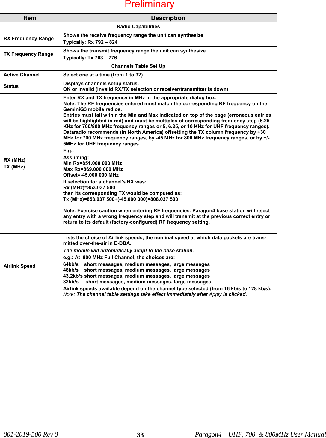 001-2019-500 Rev 0 Paragon4 – UHF, 700 & 800MHz User Manual 33Item Description Radio Capabilities RX Frequency Range Shows the receive frequency range the unit can synthesize Typically: Rx 792 – 824 TX Frequency Range Shows the transmit frequency range the unit can synthesize Typically: Tx 763 – 776 Channels Table Set Up Active Channel Select one at a time (from 1 to 32) Status Displays channels setup status. OK or Invalid (invalid RX/TX selection or receiver/transmitter is down) RX (MHz) TX (MHz) Enter RX and TX frequency in MHz in the appropriate dialog box. Note: The RF frequencies entered must match the corresponding RF frequency on the GeminiG3 mobile radios. Entries must fall within the Min and Max indicated on top of the page (erroneous entries will be highlighted in red) and must be multiples of corresponding frequency step (6.25 KHz for 700/800 MHz frequency ranges or 5, 6.25, or 10 KHz for UHF frequency ranges). Dataradio recommends (in North America) offsetting the TX column frequency by +30 MHz for 700 MHz frequency ranges, by -45 MHz for 800 MHz frequency ranges, or by +/- 5MHz for UHF frequency ranges. E.g.: Assuming: Min Rx=851.000 000 MHz Max Rx=869.000 000 MHz Offset=-45.000 000 MHz If selection for a channel's RX was: Rx (MHz)=853.037 500 then its corresponding TX would be computed as: Tx (MHz)=853.037 500+(-45.000 000)=808.037 500 Note: Exercise caution when entering RF frequencies. Paragon4 base station will reject any entry with a wrong frequency step and will transmit at the previous correct entry or return to its default (factory-configured) RF frequency setting. Airlink Speed Lists the choice of Airlink speeds, the nominal speed at which data packets are trans-mitted over-the-air in E-DBA. The mobile will automatically adapt to the base station. e.g.: At 800 MHz Full Channel, the choices are: 64kb/s short messages, medium messages, large messages 48kb/s short messages, medium messages, large messages 43.2kb/s short messages, medium messages, large messages 32kb/s short messages, medium messages, large messages Airlink speeds available depend on the channel type selected (from 16 kb/s to 128 kb/s). Note: The channel table settings take effect immediately after Apply is clicked. Preliminary