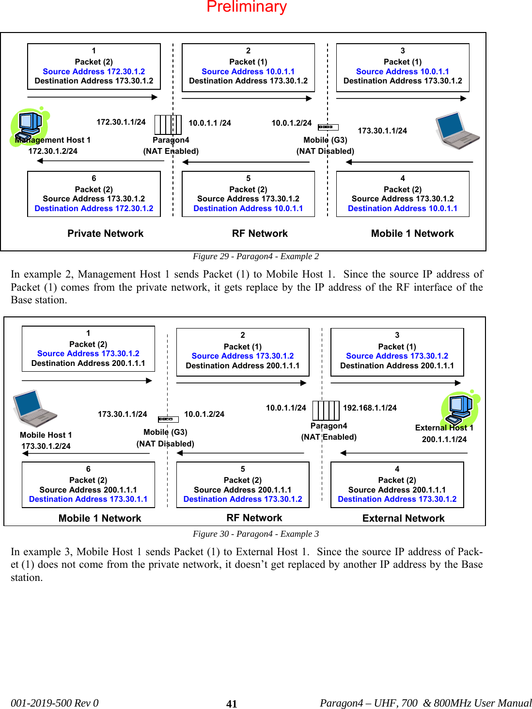 001-2019-500 Rev 0 Paragon4 – UHF, 700 & 800MHz User Manual 41Figure 29 - Paragon4 - Example 2 In example 2, Management Host 1 sends Packet (1) to Mobile Host 1. Since the source IP address of Packet (1) comes from the private network, it gets replace by the IP address of the RF interface of the Base station. Figure 30 - Paragon4 - Example 3 In example 3, Mobile Host 1 sends Packet (1) to External Host 1. Since the source IP address of Pack-et (1) does not come from the private network, it doesn’t get replaced by another IP address by the Base station. 2 Packet (1) Source Address 10.0.1.1 Destination Address 173.30.1.2 3 Packet (1) Source Address 10.0.1.1 Destination Address 173.30.1.2 10.0.1.2/24 172.30.1.1/24 Paragon4 (NAT Enabled) Management Host 1 172.30.1.2/24 Private Network Mobile 1 Network 4 Packet (2) Source Address 173.30.1.2 Destination Address 10.0.1.1 5 Packet (2) Source Address 173.30.1.2 Destination Address 10.0.1.1 RF Network 6 Packet (2) Source Address 173.30.1.2 Destination Address 172.30.1.2 1 Packet (2) Source Address 172.30.1.2 Destination Address 173.30.1.2 Mobile (G3) (NAT Disabled) 10.0.1.1 /24 173.30.1.1/24 2 Packet (1) Source Address 173.30.1.2 Destination Address 200.1.1.1 3 Packet (1) Source Address 173.30.1.2 Destination Address 200.1.1.1 10.0.1.1/24 192.168.1.1/24 Paragon4 (NAT Enabled) Mobile Host 1 173.30.1.2/24 External Host 1 200.1.1.1/24Mobile 1 Network External Network 4 Packet (2) Source Address 200.1.1.1 Destination Address 173.30.1.2 5 Packet (2) Source Address 200.1.1.1 Destination Address 173.30.1.2 RF Network 6 Packet (2) Source Address 200.1.1.1 Destination Address 173.30.1.1 1 Packet (2) Source Address 173.30.1.2 Destination Address 200.1.1.1 Mobile (G3) (NAT Disabled) 10.0.1.2/24 173.30.1.1/24 Preliminary