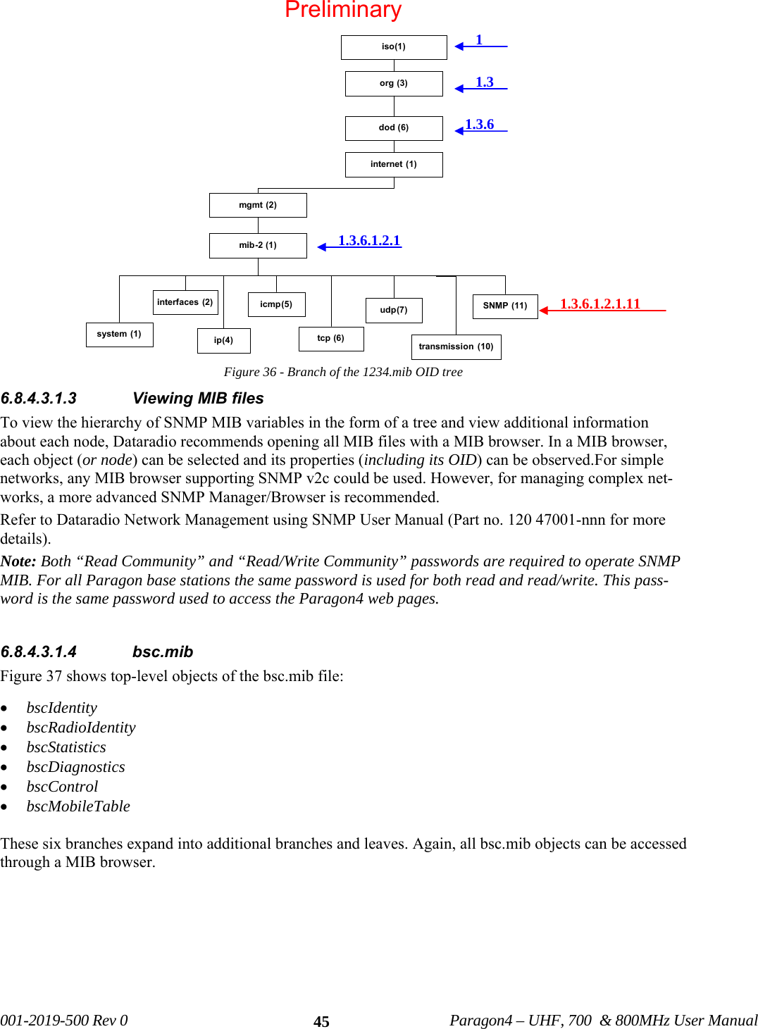 001-2019-500 Rev 0 Paragon4 – UHF, 700 & 800MHz User Manual 45Figure 36 - Branch of the 1234.mib OID tree 6.8.4.3.1.3 Viewing MIB files To view the hierarchy of SNMP MIB variables in the form of a tree and view additional information about each node, Dataradio recommends opening all MIB files with a MIB browser. In a MIB browser, each object (or node) can be selected and its properties (including its OID) can be observed.For simple networks, any MIB browser supporting SNMP v2c could be used. However, for managing complex net-works, a more advanced SNMP Manager/Browser is recommended. Refer to Dataradio Network Management using SNMP User Manual (Part no. 120 47001-nnn for more details). Note: Both “Read Community” and “Read/Write Community” passwords are required to operate SNMP MIB. For all Paragon base stations the same password is used for both read and read/write. This pass-word is the same password used to access the Paragon4 web pages. 6.8.4.3.1.4 bsc.mib Figure 37 shows top-level objects of the bsc.mib file: • bscIdentity • bscRadioIdentity • bscStatistics • bscDiagnostics • bscControl • bscMobileTable These six branches expand into additional branches and leaves. Again, all bsc.mib objects can be accessed through a MIB browser. org (3)iso(1)ip(4)icmp(5) SNMP (11)udp(7)system (1)interfaces (2)dod (6)internet (1)mgmt (2)mib-2 (1)tcp (6) transmission (10)1.3.6.1.2.1 1.3.6.1.2.1.11 1 1.3.6 1.3 Preliminary