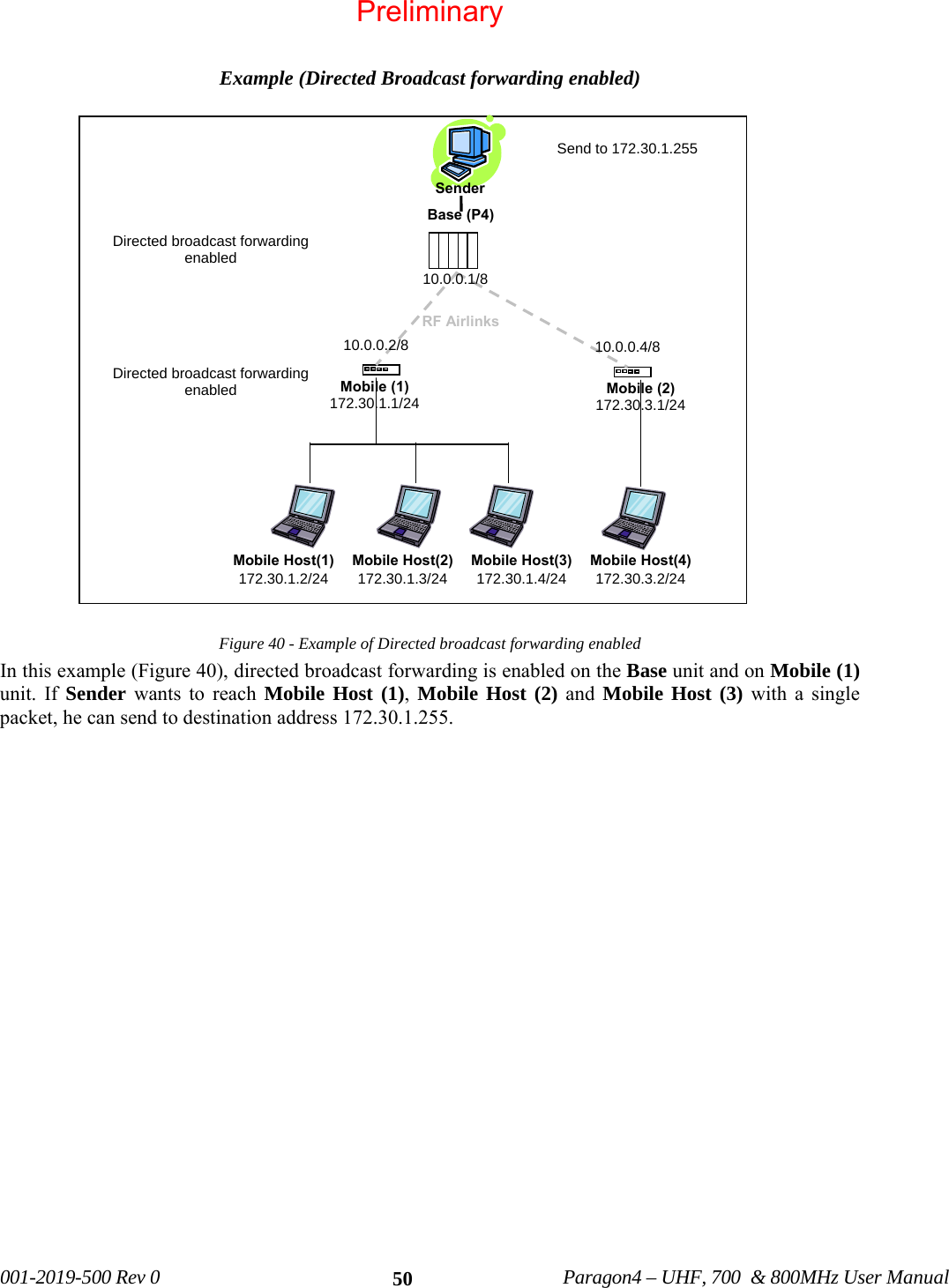 001-2019-500 Rev 0 Paragon4 – UHF, 700 & 800MHz User Manual 50 Example (Directed Broadcast forwarding enabled) Figure 40 - Example of Directed broadcast forwarding enabled In this example (Figure 40), directed broadcast forwarding is enabled on the Base unit and on Mobile (1) unit. If Sender wants to reach Mobile Host (1), Mobile Host (2) and Mobile Host (3) with a single packet, he can send to destination address 172.30.1.255. Sender Base (P4) RF AirlinksMobile Host(2)172.30.1.3/24Mobile Host(3)172.30.1.4/24Mobile (1) 172.30.1.1/24 Mobile (2) 172.30.3.1/24 Mobile Host(1)172.30.1.2/24Mobile Host(4) 172.30.3.2/24 Directed broadcast forwarding enabled Directed broadcast forwarding enabled Send to 172.30.1.255 10.0.0.1/8 10.0.0.2/8 10.0.0.4/8 Preliminary