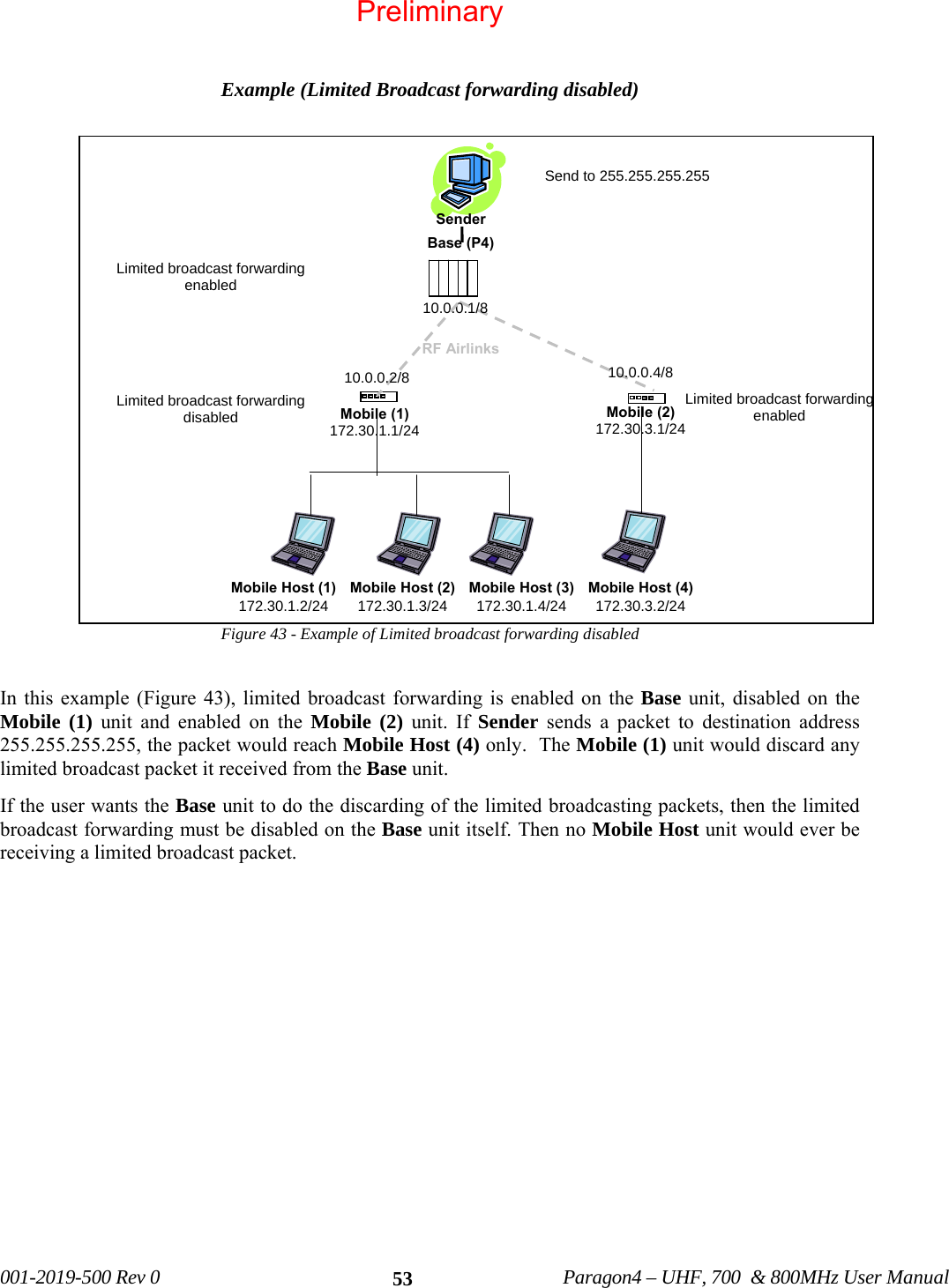 001-2019-500 Rev 0 Paragon4 – UHF, 700 & 800MHz User Manual 53 Example (Limited Broadcast forwarding disabled) Figure 43 - Example of Limited broadcast forwarding disabled In this example (Figure 43), limited broadcast forwarding is enabled on the Base unit, disabled on the Mobile (1) unit and enabled on the Mobile (2) unit. If Sender sends a packet to destination address 255.255.255.255, the packet would reach Mobile Host (4) only. The Mobile (1) unit would discard any limited broadcast packet it received from the Base unit. If the user wants the Base unit to do the discarding of the limited broadcasting packets, then the limited broadcast forwarding must be disabled on the Base unit itself. Then no Mobile Host unit would ever be receiving a limited broadcast packet. Base (P4) RF AirlinksMobile Host (2)172.30.1.3/24Mobile Host (3)172.30.1.4/24Mobile (1) 172.30.1.1/24Mobile (2) 172.30.3.1/24 Mobile Host (1)172.30.1.2/24Mobile Host (4) 172.30.3.2/24 10.0.0.1/8 10.0.0.4/8 Limited broadcast forwarding enabled Limited broadcast forwarding disabled Send to 255.255.255.255 Limited broadcast forwarding enabled Sender 10.0.0.2/8 Preliminary