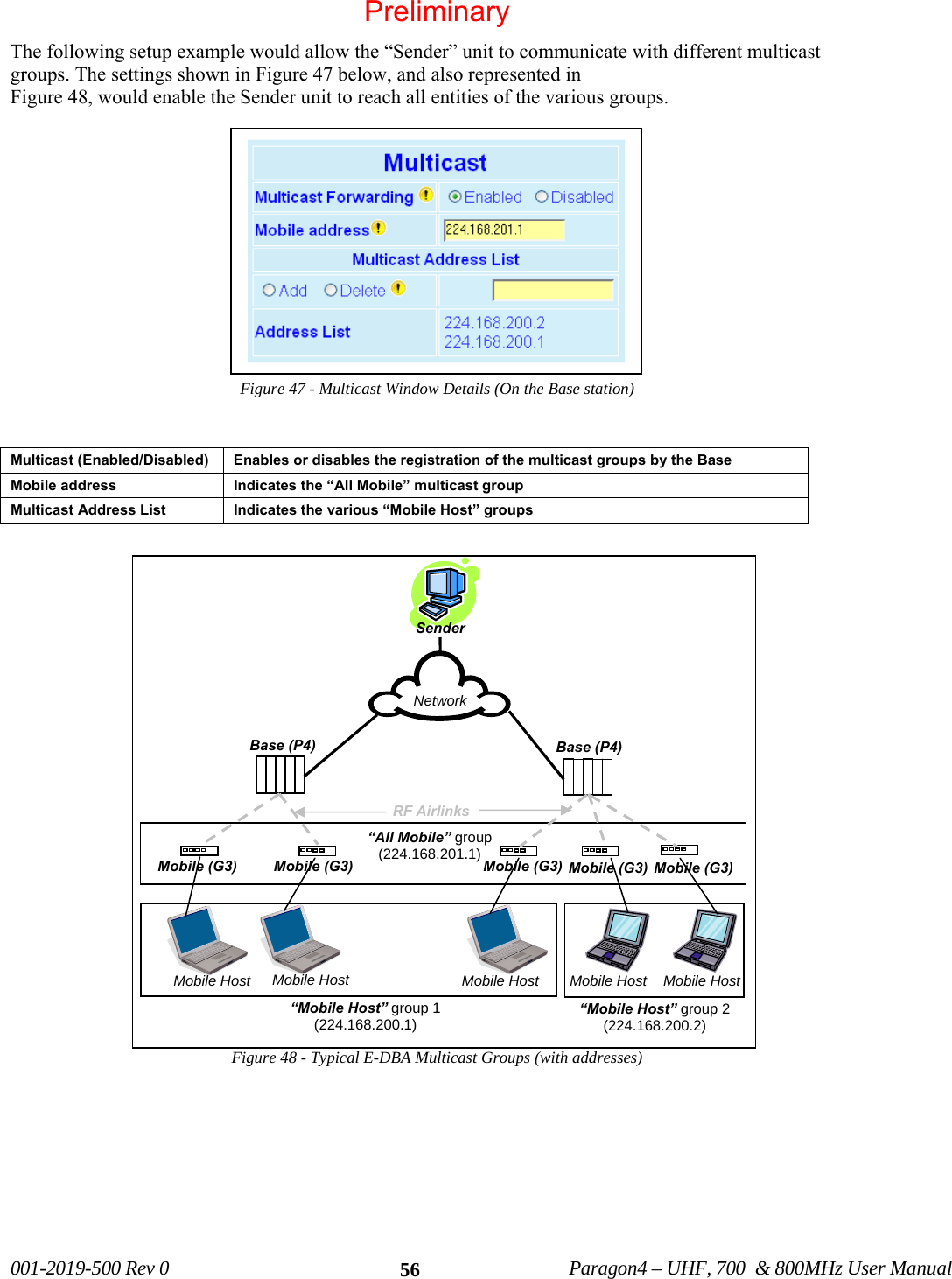 001-2019-500 Rev 0 Paragon4 – UHF, 700 & 800MHz User Manual 56The following setup example would allow the “Sender” unit to communicate with different multicast groups. The settings shown in Figure 47 below, and also represented in Figure 48, would enable the Sender unit to reach all entities of the various groups. Figure 47 - Multicast Window Details (On the Base station) Multicast (Enabled/Disabled) Enables or disables the registration of the multicast groups by the Base Mobile address Indicates the “All Mobile” multicast group Multicast Address List Indicates the various “Mobile Host” groups Figure 48 - Typical E-DBA Multicast Groups (with addresses) Sender Network “All Mobile” group(224.168.201.1) Base (P4) Base (P4) RF AirlinksMobile Host Mobile Host Mobile Host Mobile Host Mobile Host “Mobile Host” group 1(224.168.200.1) “Mobile Host” group 2 (224.168.200.2) Mobile (G3) Mobile (G3) Mobile (G3) Mobile (G3) Mobile (G3) Preliminary