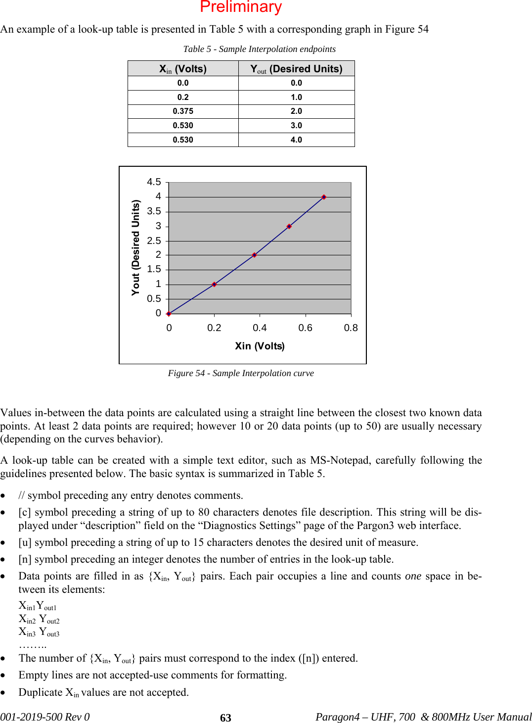   001-2019-500 Rev 0          Paragon4 – UHF, 700  &amp; 800MHz User Manual   63An example of a look-up table is presented in Table 5 with a corresponding graph in Figure 54 Table 5 - Sample Interpolation endpoints Figure 54 - Sample Interpolation curve   Values in-between the data points are calculated using a straight line between the closest two known data points. At least 2 data points are required; however 10 or 20 data points (up to 50) are usually necessary (depending on the curves behavior).   A look-up table can be created with a simple text editor, such as MS-Notepad, carefully following the guidelines presented below. The basic syntax is summarized in Table 5. • // symbol preceding any entry denotes comments. • [c] symbol preceding a string of up to 80 characters denotes file description. This string will be dis-played under “description” field on the “Diagnostics Settings” page of the Pargon3 web interface. • [u] symbol preceding a string of up to 15 characters denotes the desired unit of measure.  • [n] symbol preceding an integer denotes the number of entries in the look-up table.  • Data points are filled in as {Xin, Yout} pairs. Each pair occupies a line and counts one space in be-tween its elements: Xin1Yout1 Xin2 Yout2 Xin3 Yout3  …….. • The number of {Xin, Yout} pairs must correspond to the index ([n]) entered. • Empty lines are not accepted-use comments for formatting. • Duplicate Xin values are not accepted. Xin (Volts)  Yout (Desired Units) 0.0 0.0 0.2 1.0 0.375 2.0 0.530 3.0 0.530 4.0 00.511.522.533.544.50 0.2 0.4 0.6 0.8Xin (Volts)Yout (Desired Units)Preliminary