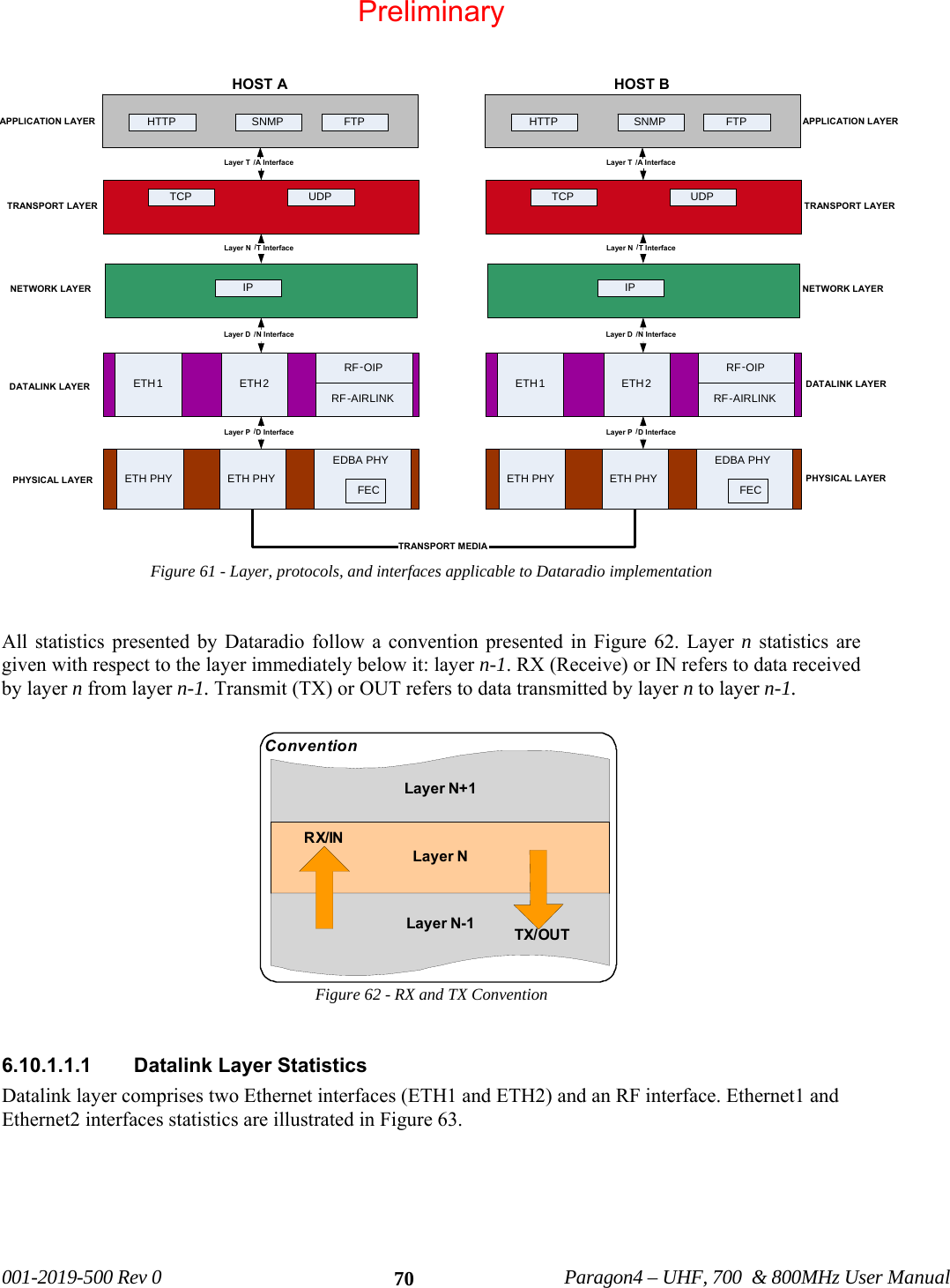 001-2019-500 Rev 0 Paragon4 – UHF, 700 & 800MHz User Manual 70Figure 61 - Layer, protocols, and interfaces applicable to Dataradio implementation All statistics presented by Dataradio follow a convention presented in Figure 62. Layer n statistics are given with respect to the layer immediately below it: layer n-1. RX (Receive) or IN refers to data received by layer n from layer n-1. Transmit (TX) or OUT refers to data transmitted by layer n to layer n-1. Figure 62 - RX and TX Convention 6.10.1.1.1 Datalink Layer Statistics Datalink layer comprises two Ethernet interfaces (ETH1 and ETH2) and an RF interface. Ethernet1 and Ethernet2 interfaces statistics are illustrated in Figure 63. Layer NLayer N+1Layer N-1RX/INTX/OUTConventionTRANSPORT LAYERNETWORK LAYERDATALINK LAYERPHYSICAL LAYERHTTP SNMP FTP APPLICATION LAYERHOST ATCP UDPIPTRANSPORT LAYERNETWORK LAYERDATALINK LAYERPHYSICAL LAYERETH2ETH1RF-AIRLINKRF-OIPLayer P/D InterfaceLayer D/N InterfaceLayer N/T InterfaceETH PHY ETH PHY EDBA PHYFECLayer T/A InterfaceAPPLICATION LAYER HTTP SNMP FTPHOST BTCP UDPIPETH2ETH1RF-AIRLINKRF-OIPLayer P/D InterfaceLayer D/N InterfaceLayer N/T InterfaceETH PHY ETH PHYEDBA PHYFECLayer T/A InterfaceTRANSPORT MEDIAPreliminary