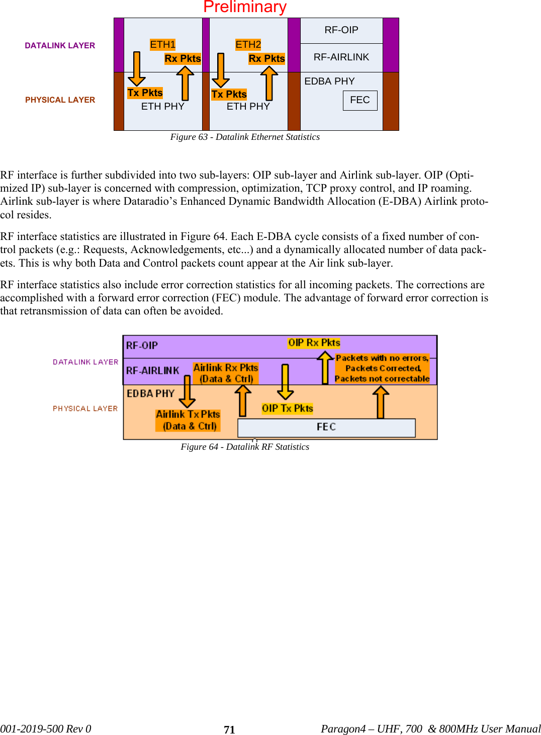 001-2019-500 Rev 0 Paragon4 – UHF, 700 & 800MHz User Manual 71Figure 63 - Datalink Ethernet Statistics RF interface is further subdivided into two sub-layers: OIP sub-layer and Airlink sub-layer. OIP (Opti-mized IP) sub-layer is concerned with compression, optimization, TCP proxy control, and IP roaming. Airlink sub-layer is where Dataradio’s Enhanced Dynamic Bandwidth Allocation (E-DBA) Airlink proto-col resides. RF interface statistics are illustrated in Figure 64. Each E-DBA cycle consists of a fixed number of con-trol packets (e.g.: Requests, Acknowledgements, etc...) and a dynamically allocated number of data pack-ets. This is why both Data and Control packets count appear at the Air link sub-layer. RF interface statistics also include error correction statistics for all incoming packets. The corrections are accomplished with a forward error correction (FEC) module. The advantage of forward error correction is that retransmission of data can often be avoided. Figure 64 - Datalink RF Statistics DATALINK LAYERPHYSICAL LAYERETH1RF-AIRLINKRF-OIPETH PHYEDBA PHYFECTx PktsRx PktsETH2ETH PHYTx PktsRx PktsPreliminary