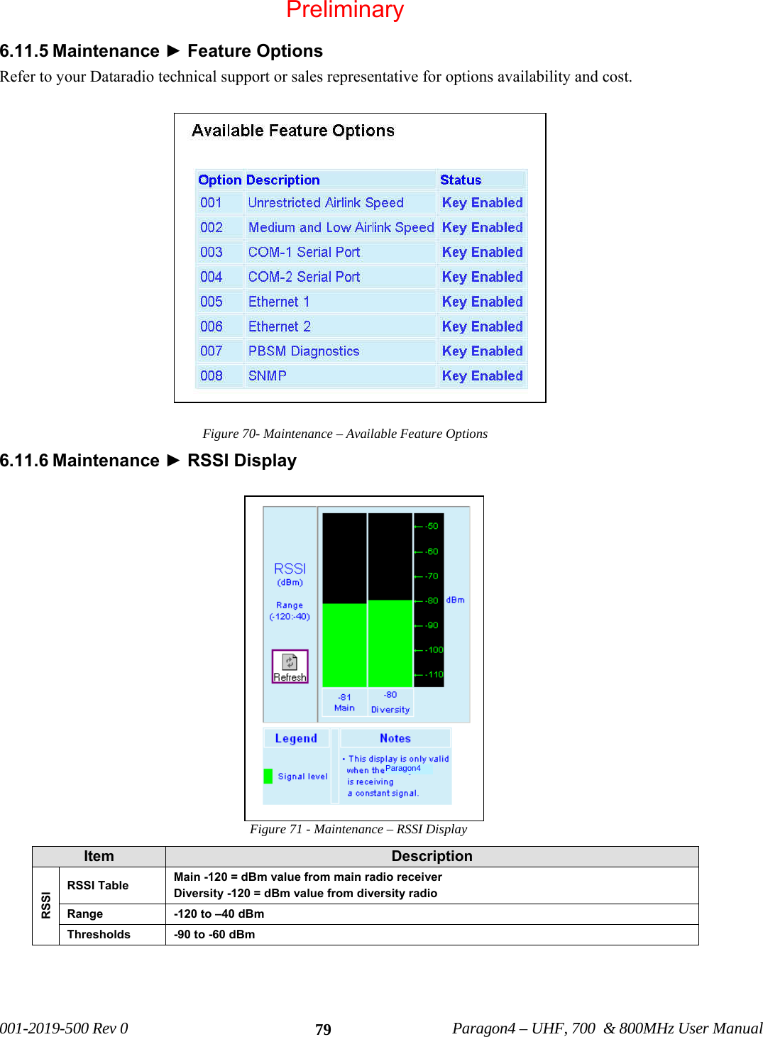001-2019-500 Rev 0 Paragon4 – UHF, 700 & 800MHz User Manual 796.11.5 Maintenance ► Feature Options Refer to your Dataradio technical support or sales representative for options availability and cost. Figure 70- Maintenance – Available Feature Options 6.11.6 Maintenance ► RSSI Display Figure 71 - Maintenance – RSSI Display Item Description RSSI RSSI Table Main -120 = dBm value from main radio receiver Diversity -120 = dBm value from diversity radio Range -120 to –40 dBm Thresholds -90 to -60 dBm Paragon4 Preliminary