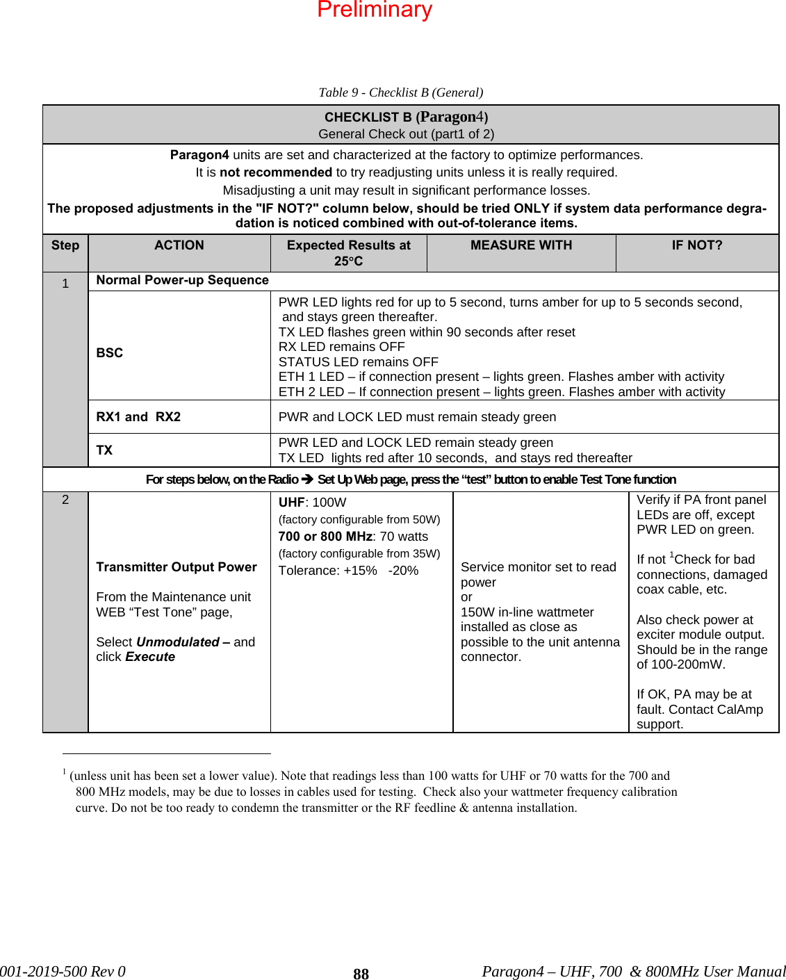 001-2019-500 Rev 0 Paragon4 – UHF, 700 & 800MHz User Manual 88 Table 9 - Checklist B (General) CHECKLIST B (Paragon4) General Check out (part1 of 2) Paragon4 units are set and characterized at the factory to optimize performances. It is not recommended to try readjusting units unless it is really required. Misadjusting a unit may result in significant performance losses. The proposed adjustments in the "IF NOT?" column below, should be tried ONLY if system data performance degra-dation is noticed combined with out-of-tolerance items. Step ACTION Expected Results at 25°C MEASURE WITH IF NOT? 1 Normal Power-up Sequence BSC PWR LED lights red for up to 5 second, turns amber for up to 5 seconds second, and stays green thereafter. TX LED flashes green within 90 seconds after reset RX LED remains OFF STATUS LED remains OFF ETH 1 LED – if connection present – lights green. Flashes amber with activity ETH 2 LED – If connection present – lights green. Flashes amber with activity RX1 and RX2 PWR and LOCK LED must remain steady green TX PWR LED and LOCK LED remain steady green TX LED lights red after 10 seconds, and stays red thereafter For steps below, on the Radio Î Set Up Web page, press the “test” button to enable Test Tone function 2 Transmitter Output Power From the Maintenance unit WEB “Test Tone” page, Select Unmodulated – and click Execute UHF: 100W (factory configurable from 50W) 700 or 800 MHz: 70 watts (factory configurable from 35W) Tolerance: +15% -20% Service monitor set to read power or 150W in-line wattmeter installed as close as possible to the unit antenna connector. Verify if PA front panel LEDs are off, except PWR LED on green. If not 1Check for bad connections, damaged coax cable, etc. Also check power at exciter module output. Should be in the range of 100-200mW. If OK, PA may be at fault. Contact CalAmp support. 1 (unless unit has been set a lower value). Note that readings less than 100 watts for UHF or 70 watts for the 700 and 800 MHz models, may be due to losses in cables used for testing. Check also your wattmeter frequency calibration curve. Do not be too ready to condemn the transmitter or the RF feedline & antenna installation. Preliminary