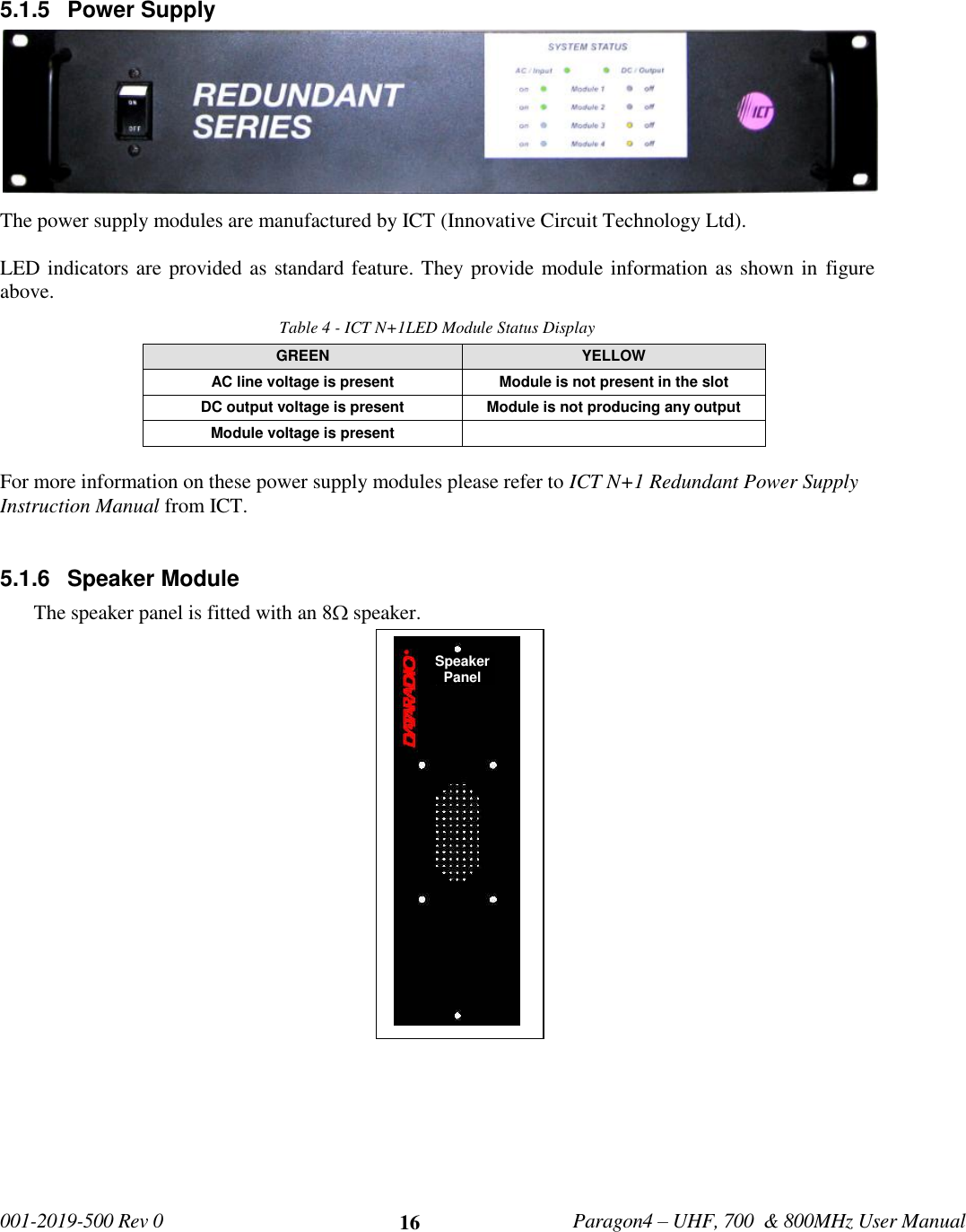   001-2019-500 Rev 0         Paragon4 – UHF, 700  &amp; 800MHz User Manual     16  Speaker Panel  5.1.5  Power Supply  The power supply modules are manufactured by ICT (Innovative Circuit Technology Ltd).  LED indicators are provided as standard feature. They provide module information as shown in figure above. Table 4 - ICT N+1LED Module Status Display GREEN YELLOW AC line voltage is present Module is not present in the slot DC output voltage is present Module is not producing any output Module voltage is present   For more information on these power supply modules please refer to ICT N+1 Redundant Power Supply Instruction Manual from ICT.  5.1.6  Speaker Module The speaker panel is fitted with an 8  speaker.                        