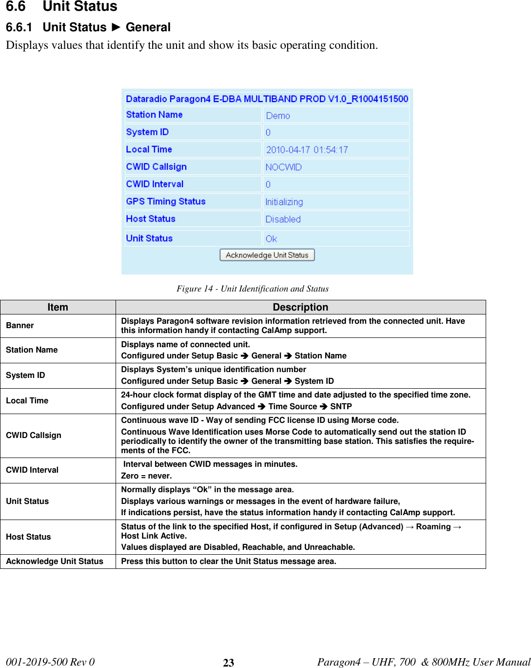   001-2019-500 Rev 0         Paragon4 – UHF, 700  &amp; 800MHz User Manual     23  6.6  Unit Status  6.6.1  Unit Status ► General Displays values that identify the unit and show its basic operating condition.  Figure 14 - Unit Identification and Status Item Description Banner Displays Paragon4 software revision information retrieved from the connected unit. Have this information handy if contacting CalAmp support. Station Name Displays name of connected unit.  Configured under Setup Basic  General  Station Name  System ID Displays System’s unique identification number Configured under Setup Basic  General  System ID Local Time 24-hour clock format display of the GMT time and date adjusted to the specified time zone.  Configured under Setup Advanced  Time Source  SNTP CWID Callsign Continuous wave ID - Way of sending FCC license ID using Morse code. Continuous Wave Identification uses Morse Code to automatically send out the station ID periodically to identify the owner of the transmitting base station. This satisfies the require-ments of the FCC. CWID Interval  Interval between CWID messages in minutes.  Zero = never. Unit Status Normally displays “Ok” in the message area.  Displays various warnings or messages in the event of hardware failure,  If indications persist, have the status information handy if contacting CalAmp support. Host Status Status of the link to the specified Host, if configured in Setup (Advanced) → Roaming → Host Link Active. Values displayed are Disabled, Reachable, and Unreachable. Acknowledge Unit Status Press this button to clear the Unit Status message area.   