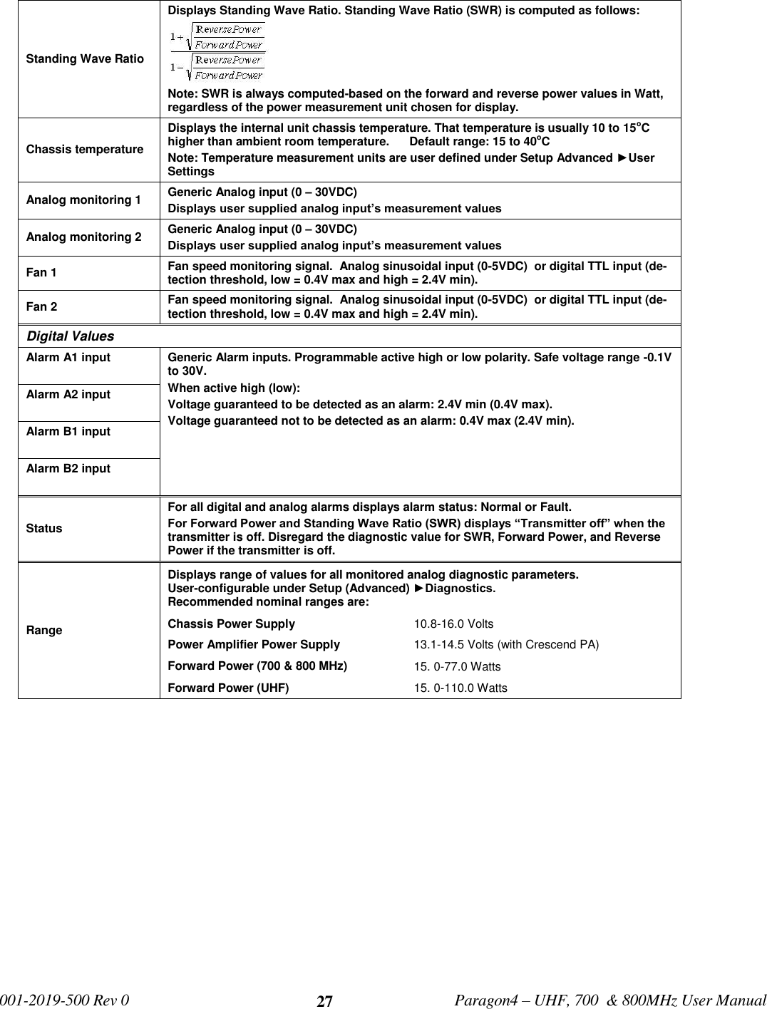   001-2019-500 Rev 0         Paragon4 – UHF, 700  &amp; 800MHz User Manual     27 Standing Wave Ratio Displays Standing Wave Ratio. Standing Wave Ratio (SWR) is computed as follows:  Note: SWR is always computed-based on the forward and reverse power values in Watt, regardless of the power measurement unit chosen for display. Chassis temperature Displays the internal unit chassis temperature. That temperature is usually 10 to 15oC higher than ambient room temperature.      Default range: 15 to 40oC Note: Temperature measurement units are user defined under Setup Advanced ►User Settings Analog monitoring 1 Generic Analog input (0 – 30VDC) Displays user supplied analog input’s measurement values  Analog monitoring 2 Generic Analog input (0 – 30VDC) Displays user supplied analog input’s measurement values Fan 1 Fan speed monitoring signal.  Analog sinusoidal input (0-5VDC)  or digital TTL input (de-tection threshold, low = 0.4V max and high = 2.4V min). Fan 2  Fan speed monitoring signal.  Analog sinusoidal input (0-5VDC)  or digital TTL input (de-tection threshold, low = 0.4V max and high = 2.4V min). Digital Values Alarm A1 input  Generic Alarm inputs. Programmable active high or low polarity. Safe voltage range -0.1V to 30V.  When active high (low):  Voltage guaranteed to be detected as an alarm: 2.4V min (0.4V max). Voltage guaranteed not to be detected as an alarm: 0.4V max (2.4V min). Alarm A2 input  Alarm B1 input  Alarm B2 input  Status For all digital and analog alarms displays alarm status: Normal or Fault. For Forward Power and Standing Wave Ratio (SWR) displays “Transmitter off” when the transmitter is off. Disregard the diagnostic value for SWR, Forward Power, and Reverse Power if the transmitter is off. Range Displays range of values for all monitored analog diagnostic parameters.  User-configurable under Setup (Advanced) ►Diagnostics. Recommended nominal ranges are: Chassis Power Supply 10.8-16.0 Volts Power Amplifier Power Supply 13.1-14.5 Volts (with Crescend PA) Forward Power (700 &amp; 800 MHz) 15. 0-77.0 Watts Forward Power (UHF) 15. 0-110.0 Watts  