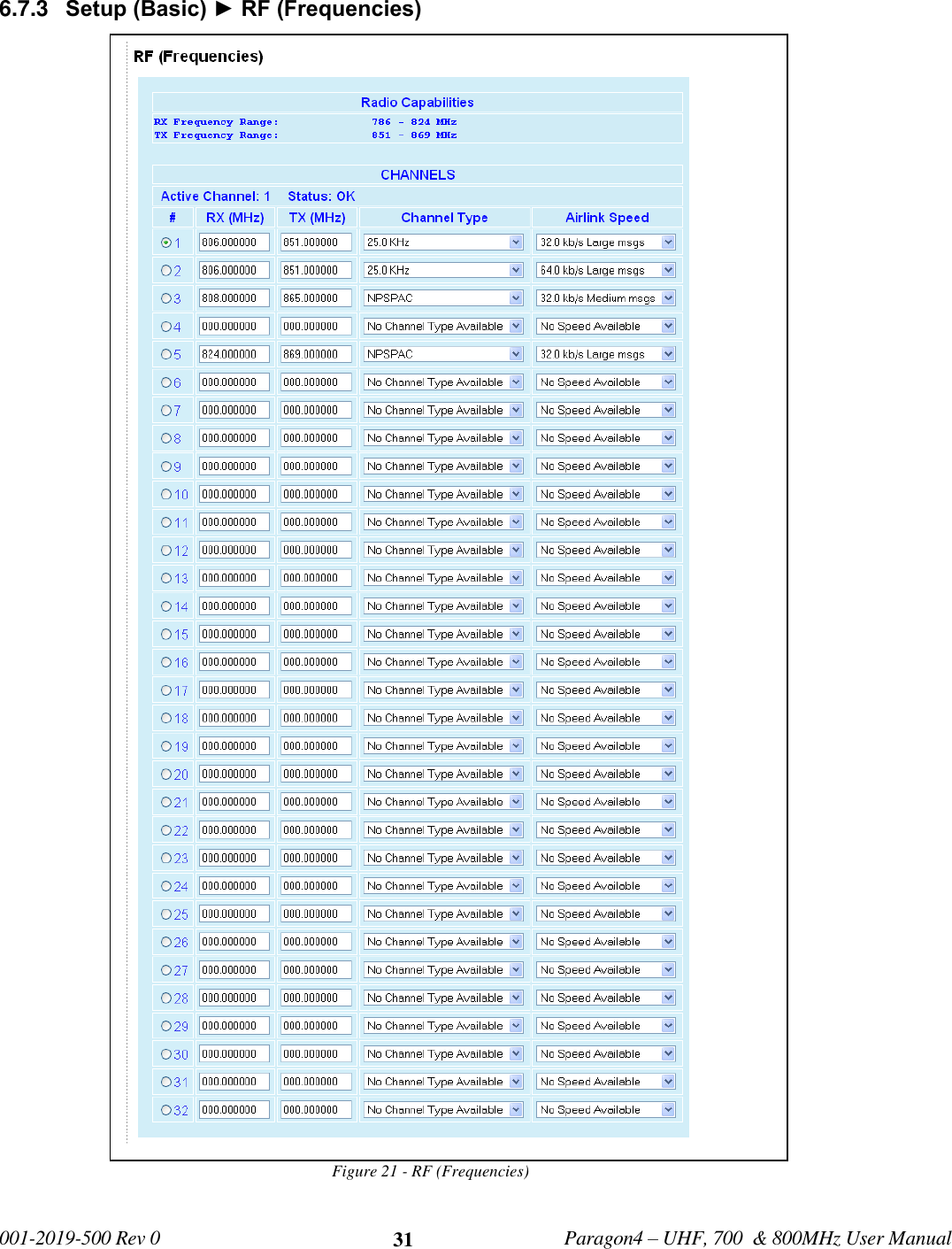   001-2019-500 Rev 0         Paragon4 – UHF, 700  &amp; 800MHz User Manual     31 6.7.3  Setup (Basic) ► RF (Frequencies) Figure 21 - RF (Frequencies)     