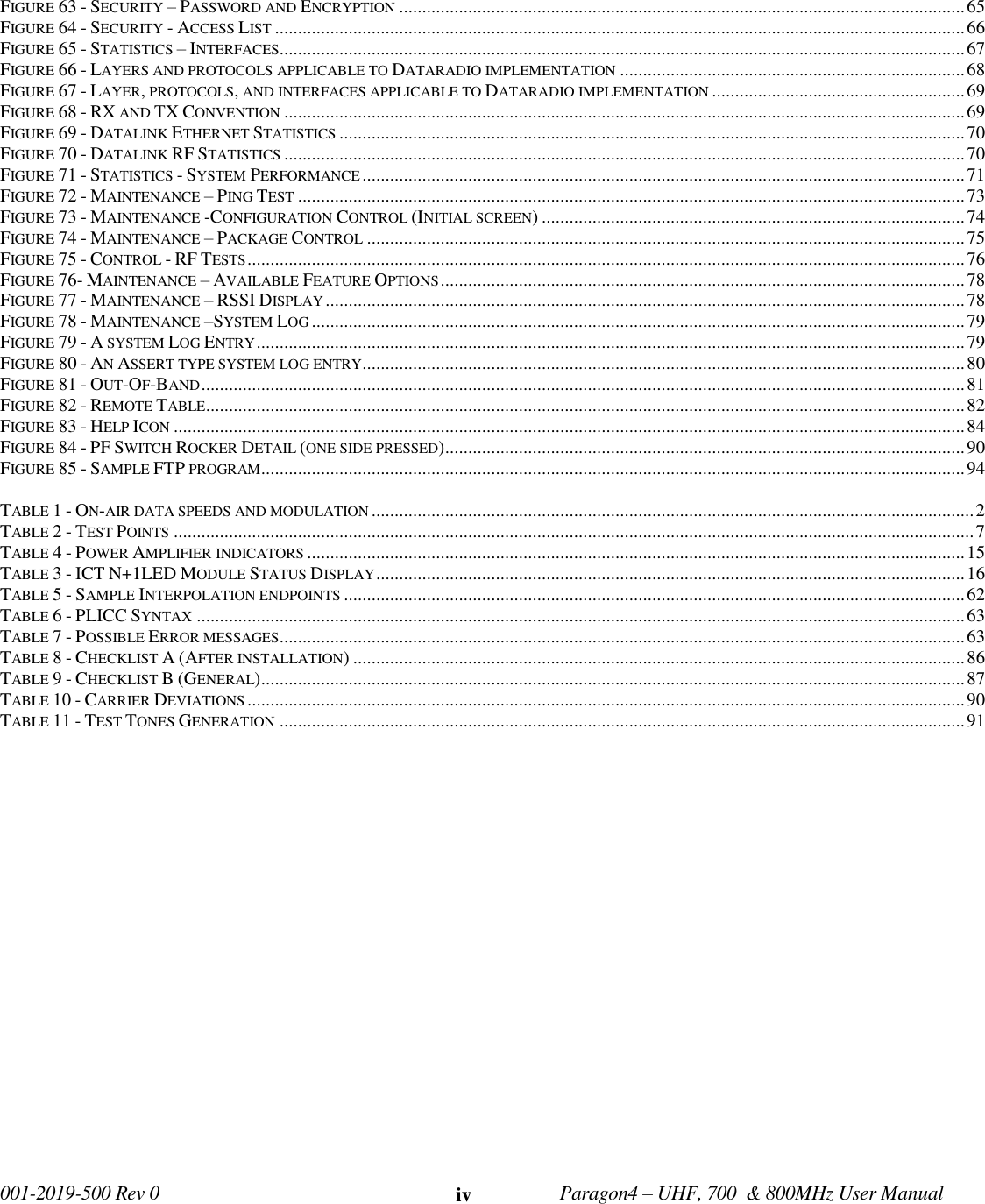   001-2019-500 Rev 0         Paragon4 – UHF, 700  &amp; 800MHz User Manual     iv FIGURE 63 - SECURITY – PASSWORD AND ENCRYPTION ........................................................................................................................... 65 FIGURE 64 - SECURITY - ACCESS LIST ...................................................................................................................................................... 66 FIGURE 65 - STATISTICS – INTERFACES..................................................................................................................................................... 67 FIGURE 66 - LAYERS AND PROTOCOLS APPLICABLE TO DATARADIO IMPLEMENTATION ........................................................................... 68 FIGURE 67 - LAYER, PROTOCOLS, AND INTERFACES APPLICABLE TO DATARADIO IMPLEMENTATION ....................................................... 69 FIGURE 68 - RX AND TX CONVENTION .................................................................................................................................................... 69 FIGURE 69 - DATALINK ETHERNET STATISTICS ........................................................................................................................................ 70 FIGURE 70 - DATALINK RF STATISTICS .................................................................................................................................................... 70 FIGURE 71 - STATISTICS - SYSTEM PERFORMANCE ................................................................................................................................... 71 FIGURE 72 - MAINTENANCE – PING TEST ................................................................................................................................................. 73 FIGURE 73 - MAINTENANCE -CONFIGURATION CONTROL (INITIAL SCREEN) ............................................................................................ 74 FIGURE 74 - MAINTENANCE – PACKAGE CONTROL .................................................................................................................................. 75 FIGURE 75 - CONTROL - RF TESTS ............................................................................................................................................................ 76 FIGURE 76- MAINTENANCE – AVAILABLE FEATURE OPTIONS .................................................................................................................. 78 FIGURE 77 - MAINTENANCE – RSSI DISPLAY ........................................................................................................................................... 78 FIGURE 78 - MAINTENANCE –SYSTEM LOG .............................................................................................................................................. 79 FIGURE 79 - A SYSTEM LOG ENTRY .......................................................................................................................................................... 79 FIGURE 80 - AN ASSERT TYPE SYSTEM LOG ENTRY ................................................................................................................................... 80 FIGURE 81 - OUT-OF-BAND ...................................................................................................................................................................... 81 FIGURE 82 - REMOTE TABLE ..................................................................................................................................................................... 82 FIGURE 83 - HELP ICON ............................................................................................................................................................................ 84 FIGURE 84 - PF SWITCH ROCKER DETAIL (ONE SIDE PRESSED) ................................................................................................................. 90 FIGURE 85 - SAMPLE FTP PROGRAM ......................................................................................................................................................... 94  TABLE 1 - ON-AIR DATA SPEEDS AND MODULATION ................................................................................................................................... 2 TABLE 2 - TEST POINTS .............................................................................................................................................................................. 7 TABLE 4 - POWER AMPLIFIER INDICATORS ............................................................................................................................................... 15 TABLE 3 - ICT N+1LED MODULE STATUS DISPLAY ................................................................................................................................ 16 TABLE 5 - SAMPLE INTERPOLATION ENDPOINTS ....................................................................................................................................... 62 TABLE 6 - PLICC SYNTAX ....................................................................................................................................................................... 63 TABLE 7 - POSSIBLE ERROR MESSAGES..................................................................................................................................................... 63 TABLE 8 - CHECKLIST A (AFTER INSTALLATION) ..................................................................................................................................... 86 TABLE 9 - CHECKLIST B (GENERAL) ......................................................................................................................................................... 87 TABLE 10 - CARRIER DEVIATIONS ............................................................................................................................................................ 90 TABLE 11 - TEST TONES GENERATION ..................................................................................................................................................... 91   