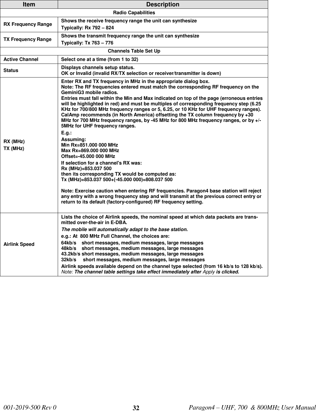   001-2019-500 Rev 0         Paragon4 – UHF, 700  &amp; 800MHz User Manual     32 Item Description Radio Capabilities RX Frequency Range Shows the receive frequency range the unit can synthesize Typically: Rx 792 – 824     TX Frequency Range Shows the transmit frequency range the unit can synthesize Typically: Tx 763 – 776    Channels Table Set Up Active Channel Select one at a time (from 1 to 32) Status Displays channels setup status.  OK or Invalid (invalid RX/TX selection or receiver/transmitter is down)  RX (MHz) TX (MHz) Enter RX and TX frequency in MHz in the appropriate dialog box. Note: The RF frequencies entered must match the corresponding RF frequency on the GeminiG3 mobile radios.  Entries must fall within the Min and Max indicated on top of the page (erroneous entries will be highlighted in red) and must be multiples of corresponding frequency step (6.25 KHz for 700/800 MHz frequency ranges or 5, 6.25, or 10 KHz for UHF frequency ranges). CalAmp recommends (in North America) offsetting the TX column frequency by +30 MHz for 700 MHz frequency ranges, by -45 MHz for 800 MHz frequency ranges, or by +/- 5MHz for UHF frequency ranges.  E.g.: Assuming:  Min Rx=851.000 000 MHz  Max Rx=869.000 000 MHz  Offset=-45.000 000 MHz If selection for a channel&apos;s RX was:  Rx (MHz)=853.037 500  then its corresponding TX would be computed as:  Tx (MHz)=853.037 500+(-45.000 000)=808.037 500   Note: Exercise caution when entering RF frequencies. Paragon4 base station will reject any entry with a wrong frequency step and will transmit at the previous correct entry or return to its default (factory-configured) RF frequency setting.   Airlink Speed Lists the choice of Airlink speeds, the nominal speed at which data packets are trans-mitted over-the-air in E-DBA. The mobile will automatically adapt to the base station. e.g.: At  800 MHz Full Channel, the choices are: 64kb/s    short messages, medium messages, large messages 48kb/s    short messages, medium messages, large messages 43.2kb/s short messages, medium messages, large messages 32kb/s     short messages, medium messages, large messages Airlink speeds available depend on the channel type selected (from 16 kb/s to 128 kb/s).  Note: The channel table settings take effect immediately after Apply is clicked.  