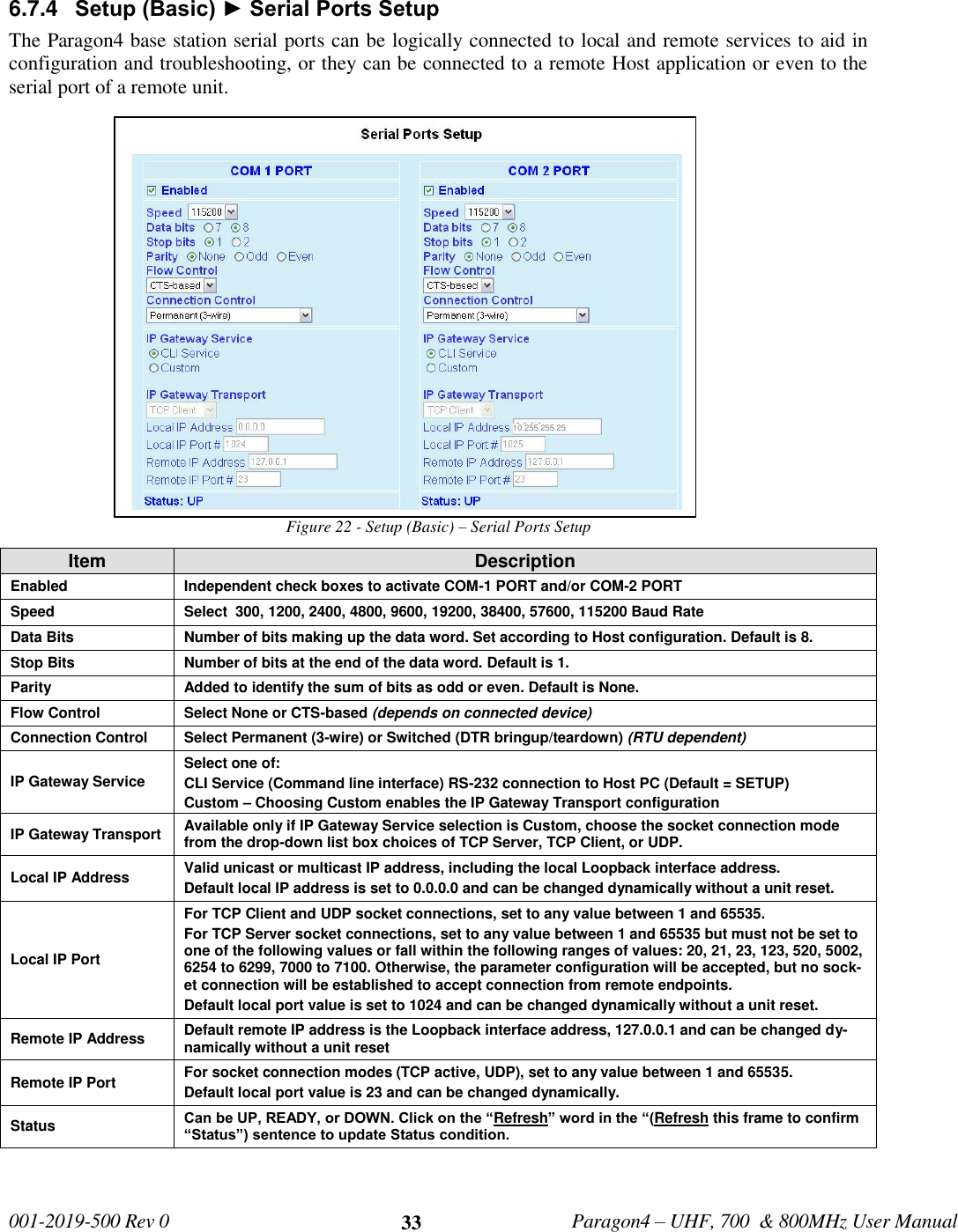   001-2019-500 Rev 0         Paragon4 – UHF, 700  &amp; 800MHz User Manual     33 6.7.4  Setup (Basic) ► Serial Ports Setup The Paragon4 base station serial ports can be logically connected to local and remote services to aid in configuration and troubleshooting, or they can be connected to a remote Host application or even to the serial port of a remote unit. Figure 22 - Setup (Basic) – Serial Ports Setup Item Description Enabled Independent check boxes to activate COM-1 PORT and/or COM-2 PORT Speed Select  300, 1200, 2400, 4800, 9600, 19200, 38400, 57600, 115200 Baud Rate Data Bits Number of bits making up the data word. Set according to Host configuration. Default is 8. Stop Bits Number of bits at the end of the data word. Default is 1. Parity Added to identify the sum of bits as odd or even. Default is None. Flow Control Select None or CTS-based (depends on connected device) Connection Control Select Permanent (3-wire) or Switched (DTR bringup/teardown) (RTU dependent) IP Gateway Service Select one of:  CLI Service (Command line interface) RS-232 connection to Host PC (Default = SETUP) Custom – Choosing Custom enables the IP Gateway Transport configuration  IP Gateway Transport Available only if IP Gateway Service selection is Custom, choose the socket connection mode from the drop-down list box choices of TCP Server, TCP Client, or UDP. Local IP Address Valid unicast or multicast IP address, including the local Loopback interface address.   Default local IP address is set to 0.0.0.0 and can be changed dynamically without a unit reset. Local IP Port For TCP Client and UDP socket connections, set to any value between 1 and 65535. For TCP Server socket connections, set to any value between 1 and 65535 but must not be set to one of the following values or fall within the following ranges of values: 20, 21, 23, 123, 520, 5002, 6254 to 6299, 7000 to 7100. Otherwise, the parameter configuration will be accepted, but no sock-et connection will be established to accept connection from remote endpoints. Default local port value is set to 1024 and can be changed dynamically without a unit reset. Remote IP Address Default remote IP address is the Loopback interface address, 127.0.0.1 and can be changed dy-namically without a unit reset Remote IP Port For socket connection modes (TCP active, UDP), set to any value between 1 and 65535. Default local port value is 23 and can be changed dynamically. Status Can be UP, READY, or DOWN. Click on the “Refresh” word in the “(Refresh this frame to confirm “Status”) sentence to update Status condition.   10.255.255.255 