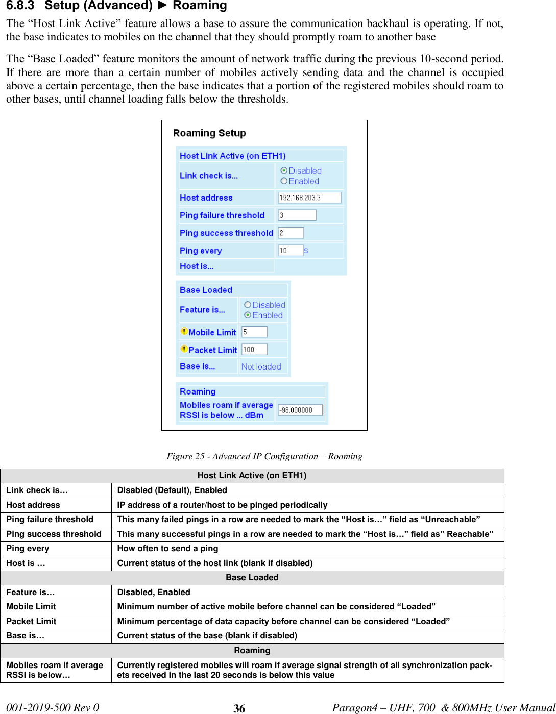   001-2019-500 Rev 0         Paragon4 – UHF, 700  &amp; 800MHz User Manual     36 6.8.3  Setup (Advanced) ► Roaming The “Host Link Active” feature allows a base to assure the communication backhaul is operating. If not, the base indicates to mobiles on the channel that they should promptly roam to another base The “Base Loaded” feature monitors the amount of network traffic during the previous 10-second period. If there  are more than a  certain number of  mobiles actively sending data  and the  channel is occupied above a certain percentage, then the base indicates that a portion of the registered mobiles should roam to other bases, until channel loading falls below the thresholds.  Figure 25 - Advanced IP Configuration – Roaming Host Link Active (on ETH1) Link check is… Disabled (Default), Enabled Host address IP address of a router/host to be pinged periodically Ping failure threshold This many failed pings in a row are needed to mark the “Host is…” field as “Unreachable” Ping success threshold This many successful pings in a row are needed to mark the “Host is…” field as” Reachable” Ping every How often to send a ping Host is … Current status of the host link (blank if disabled) Base Loaded Feature is… Disabled, Enabled Mobile Limit Minimum number of active mobile before channel can be considered “Loaded” Packet Limit Minimum percentage of data capacity before channel can be considered “Loaded” Base is… Current status of the base (blank if disabled) Roaming Mobiles roam if average RSSI is below… Currently registered mobiles will roam if average signal strength of all synchronization pack-ets received in the last 20 seconds is below this value  