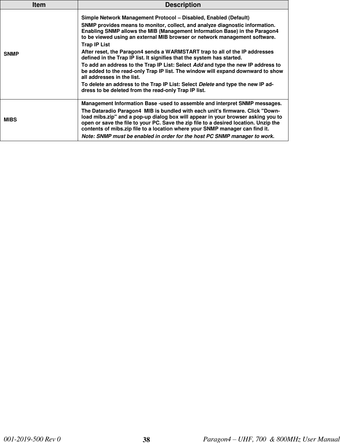   001-2019-500 Rev 0         Paragon4 – UHF, 700  &amp; 800MHz User Manual     38 Item Description SNMP Simple Network Management Protocol – Disabled, Enabled (Default)  SNMP provides means to monitor, collect, and analyze diagnostic information. Enabling SNMP allows the MIB (Management Information Base) in the Paragon4 to be viewed using an external MIB browser or network management software. Trap IP List After reset, the Paragon4 sends a WARMSTART trap to all of the IP addresses defined in the Trap IP list. It signifies that the system has started.  To add an address to the Trap IP List: Select Add and type the new IP address to be added to the read-only Trap IP list. The window will expand downward to show all addresses in the list. To delete an address to the Trap IP List: Select Delete and type the new IP ad-dress to be deleted from the read-only Trap IP list. MIBS Management Information Base -used to assemble and interpret SNMP messages. The Dataradio Paragon4  MIB is bundled with each unit&apos;s firmware. Click &quot;Down-load mibs.zip&quot; and a pop-up dialog box will appear in your browser asking you to open or save the file to your PC. Save the zip file to a desired location. Unzip the contents of mibs.zip file to a location where your SNMP manager can find it. Note: SNMP must be enabled in order for the host PC SNMP manager to work.  