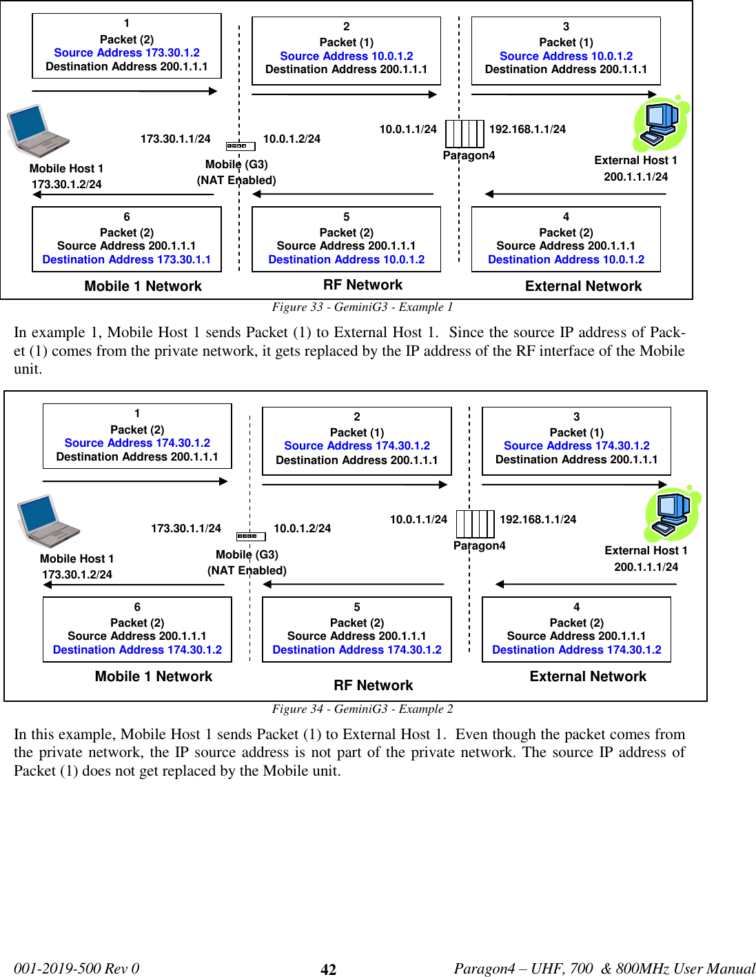   001-2019-500 Rev 0         Paragon4 – UHF, 700  &amp; 800MHz User Manual     42 Figure 33 - GeminiG3 - Example 1 In example 1, Mobile Host 1 sends Packet (1) to External Host 1.  Since the source IP address of Pack-et (1) comes from the private network, it gets replaced by the IP address of the RF interface of the Mobile unit. Figure 34 - GeminiG3 - Example 2 In this example, Mobile Host 1 sends Packet (1) to External Host 1.  Even though the packet comes from the private network, the IP source address is not part of the private network. The source IP address of Packet (1) does not get replaced by the Mobile unit.     2 Packet (1) Source Address 10.0.1.2 Destination Address 200.1.1.1 3 Packet (1) Source Address 10.0.1.2 Destination Address 200.1.1.1 10.0.1.1/24  192.168.1.1/24  Paragon4     Mobile Host 1 173.30.1.2/24  External Host 1 200.1.1.1/24  Mobile 1 Network  External Network   4 Packet (2) Source Address 200.1.1.1 Destination Address 10.0.1.2 5 Packet (2) Source Address 200.1.1.1 Destination Address 10.0.1.2 RF Network  6 Packet (2) Source Address 200.1.1.1 Destination Address 173.30.1.1 1 Packet (2) Source Address 173.30.1.2 Destination Address 200.1.1.1 Mobile (G3) (NAT Enabled)  10.0.1.2/24  173.30.1.1/24   2 Packet (1) Source Address 174.30.1.2 Destination Address 200.1.1.1 3 Packet (1) Source Address 174.30.1.2 Destination Address 200.1.1.1 10.0.1.1/24  192.168.1.1/24  Paragon4     Mobile Host 1 173.30.1.2/24  External Host 1 200.1.1.1/24  Mobile 1 Network  External Network   4 Packet (2) Source Address 200.1.1.1 Destination Address 174.30.1.2 5 Packet (2) Source Address 200.1.1.1 Destination Address 174.30.1.2 RF Network  6 Packet (2) Source Address 200.1.1.1 Destination Address 174.30.1.2 1 Packet (2) Source Address 174.30.1.2 Destination Address 200.1.1.1 Mobile (G3) (NAT Enabled)  10.0.1.2/24  173.30.1.1/24  