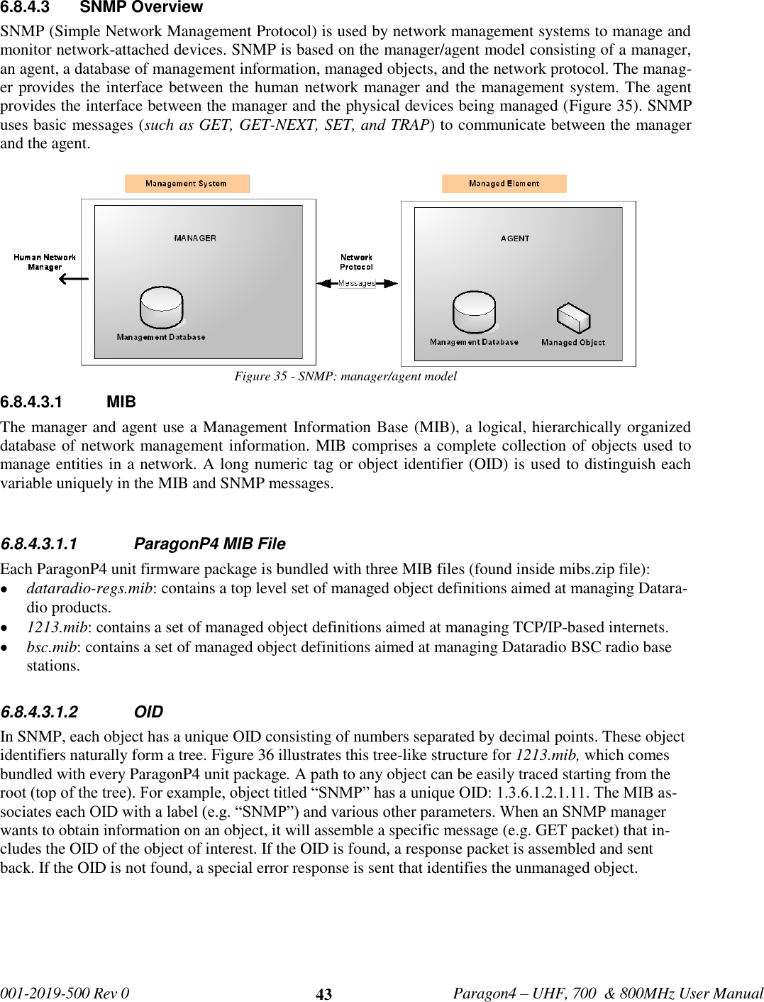   001-2019-500 Rev 0         Paragon4 – UHF, 700  &amp; 800MHz User Manual     43 6.8.4.3  SNMP Overview SNMP (Simple Network Management Protocol) is used by network management systems to manage and monitor network-attached devices. SNMP is based on the manager/agent model consisting of a manager, an agent, a database of management information, managed objects, and the network protocol. The manag-er provides the interface between the human network manager and  the management system. The agent provides the interface between the manager and the physical devices being managed (Figure 35). SNMP uses basic messages (such as GET, GET-NEXT, SET, and TRAP) to communicate between the manager and the agent. Figure 35 - SNMP: manager/agent model  6.8.4.3.1  MIB  The manager and agent use a Management Information Base (MIB), a logical, hierarchically organized database of network management information. MIB comprises a complete collection of objects used to manage entities in a network. A long numeric tag or object identifier (OID) is used to distinguish each variable uniquely in the MIB and SNMP messages.  6.8.4.3.1.1  ParagonP4 MIB File Each ParagonP4 unit firmware package is bundled with three MIB files (found inside mibs.zip file):  dataradio-regs.mib: contains a top level set of managed object definitions aimed at managing Datara-dio products.  1213.mib: contains a set of managed object definitions aimed at managing TCP/IP-based internets.  bsc.mib: contains a set of managed object definitions aimed at managing Dataradio BSC radio base stations.  6.8.4.3.1.2  OID In SNMP, each object has a unique OID consisting of numbers separated by decimal points. These object identifiers naturally form a tree. Figure 36 illustrates this tree-like structure for 1213.mib, which comes bundled with every ParagonP4 unit package. A path to any object can be easily traced starting from the root (top of the tree). For example, object titled “SNMP” has a unique OID: 1.3.6.1.2.1.11. The MIB as-sociates each OID with a label (e.g. “SNMP”) and various other parameters. When an SNMP manager wants to obtain information on an object, it will assemble a specific message (e.g. GET packet) that in-cludes the OID of the object of interest. If the OID is found, a response packet is assembled and sent back. If the OID is not found, a special error response is sent that identifies the unmanaged object.   