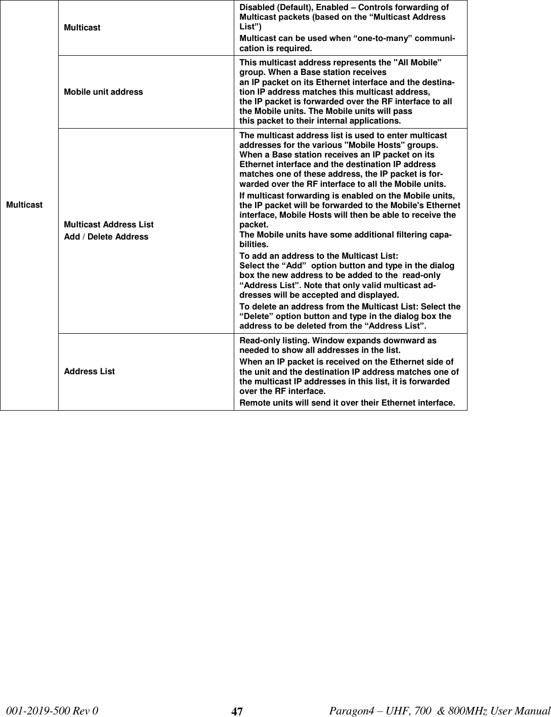   001-2019-500 Rev 0         Paragon4 – UHF, 700  &amp; 800MHz User Manual     47 Multicast Multicast  Disabled (Default), Enabled – Controls forwarding of Multicast packets (based on the “Multicast Address List”)  Multicast can be used when “one-to-many” communi-cation is required. Mobile unit address This multicast address represents the &quot;All Mobile&quot; group. When a Base station receives  an IP packet on its Ethernet interface and the destina-tion IP address matches this multicast address,  the IP packet is forwarded over the RF interface to all the Mobile units. The Mobile units will pass  this packet to their internal applications. Multicast Address List Add / Delete Address The multicast address list is used to enter multicast addresses for the various &quot;Mobile Hosts&quot; groups. When a Base station receives an IP packet on its Ethernet interface and the destination IP address matches one of these address, the IP packet is for-warded over the RF interface to all the Mobile units. If multicast forwarding is enabled on the Mobile units, the IP packet will be forwarded to the Mobile&apos;s Ethernet interface, Mobile Hosts will then be able to receive the packet.  The Mobile units have some additional filtering capa-bilities. To add an address to the Multicast List:                    Select the “Add”  option button and type in the dialog box the new address to be added to the  read-only        “Address List”. Note that only valid multicast ad-dresses will be accepted and displayed.  To delete an address from the Multicast List: Select the “Delete” option button and type in the dialog box the address to be deleted from the “Address List”.  Address List Read-only listing. Window expands downward as needed to show all addresses in the list. When an IP packet is received on the Ethernet side of the unit and the destination IP address matches one of the multicast IP addresses in this list, it is forwarded over the RF interface.  Remote units will send it over their Ethernet interface.     