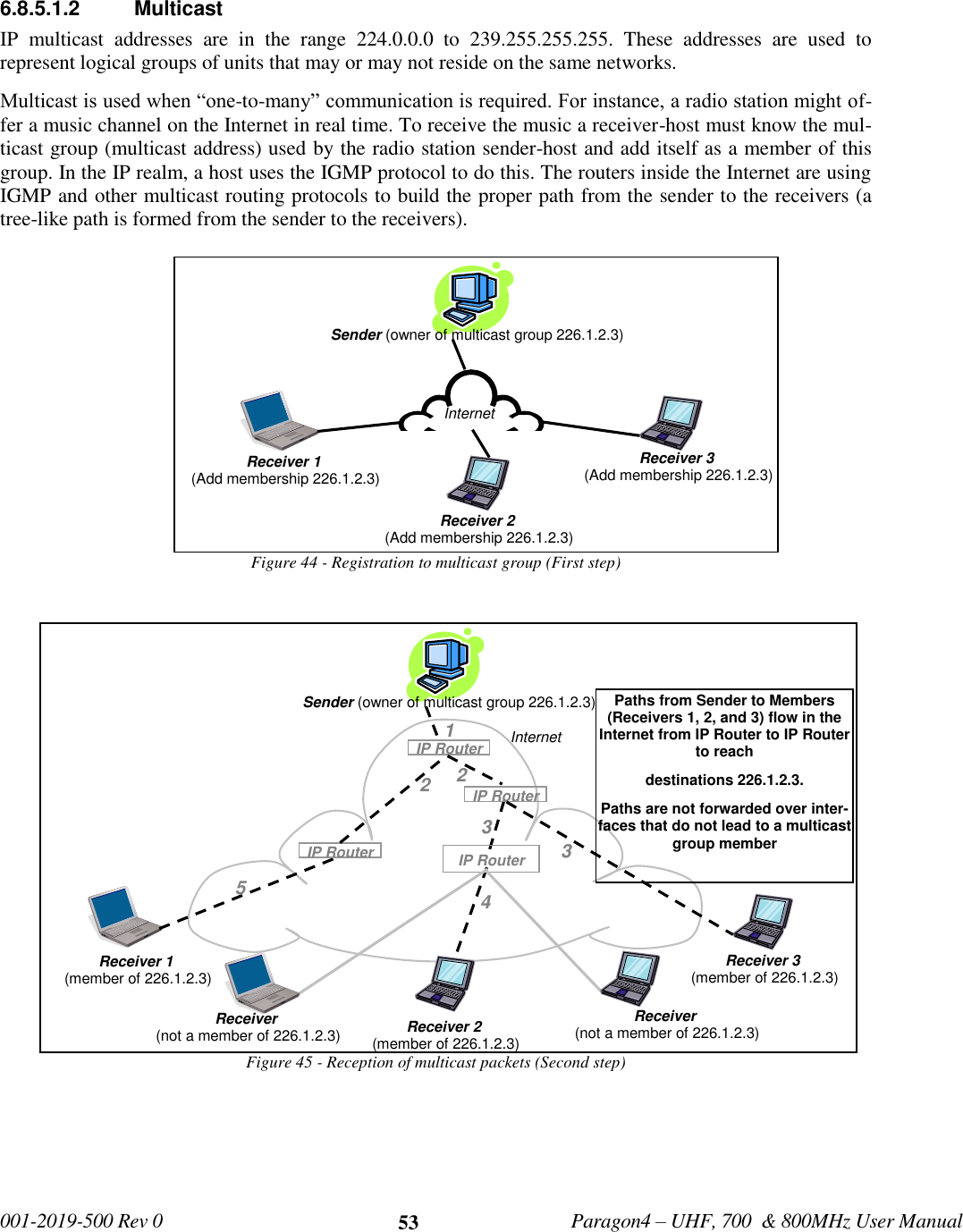   001-2019-500 Rev 0         Paragon4 – UHF, 700  &amp; 800MHz User Manual     53  6.8.5.1.2  Multicast IP  multicast  addresses  are  in  the  range  224.0.0.0  to  239.255.255.255.  These  addresses  are  used  to represent logical groups of units that may or may not reside on the same networks. Multicast is used when “one-to-many” communication is required. For instance, a radio station might of-fer a music channel on the Internet in real time. To receive the music a receiver-host must know the mul-ticast group (multicast address) used by the radio station sender-host and add itself as a member of this group. In the IP realm, a host uses the IGMP protocol to do this. The routers inside the Internet are using IGMP and other multicast routing protocols to build the proper path from the sender to the receivers (a tree-like path is formed from the sender to the receivers). Figure 44 - Registration to multicast group (First step)  Figure 45 - Reception of multicast packets (Second step)  Sender (owner of multicast group 226.1.2.3) Receiver 1  (member of 226.1.2.3) Receiver 2  (member of 226.1.2.3) Receiver 3  (member of 226.1.2.3) Internet  IP Router  IP Router  IP Router  IP Router  Paths from Sender to Members (Receivers 1, 2, and 3) flow in the Internet from IP Router to IP Router to reach  destinations 226.1.2.3. Paths are not forwarded over inter-faces that do not lead to a multicast group member 5  1  2  2  3  3  4  Receiver  (not a member of 226.1.2.3) Receiver  (not a member of 226.1.2.3)   Sender (owner of multicast group 226.1.2.3) Receiver 1  (Add membership 226.1.2.3) Receiver 2  (Add membership 226.1.2.3) Receiver 3  (Add membership 226.1.2.3) Internet  