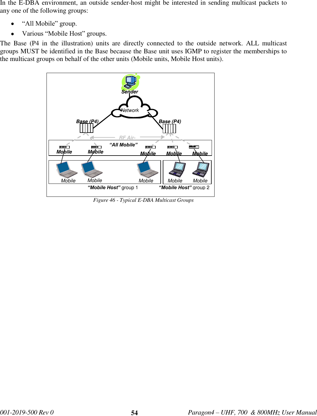   001-2019-500 Rev 0         Paragon4 – UHF, 700  &amp; 800MHz User Manual     54   Sender  Network    “All Mobile” group   Base (P4) Base (P4) RF Air-links Mobile Host Mobile Host Mobile Host Mobile Host Mobile Host “Mobile Host” group 1  “Mobile Host” group 2 Mobile (G3) Mobile (G3) Mobile (G3) Mobile (G3) Mobile (G3) In the E-DBA environment, an outside sender-host might be interested in sending multicast packets to any one of the following groups:  “All Mobile” group.  Various “Mobile Host” groups. The  Base  (P4  in  the  illustration)  units  are  directly  connected  to  the  outside  network.  ALL  multicast groups MUST be identified in the Base because the Base unit uses IGMP to register the memberships to the multicast groups on behalf of the other units (Mobile units, Mobile Host units). Figure 46 - Typical E-DBA Multicast Groups 