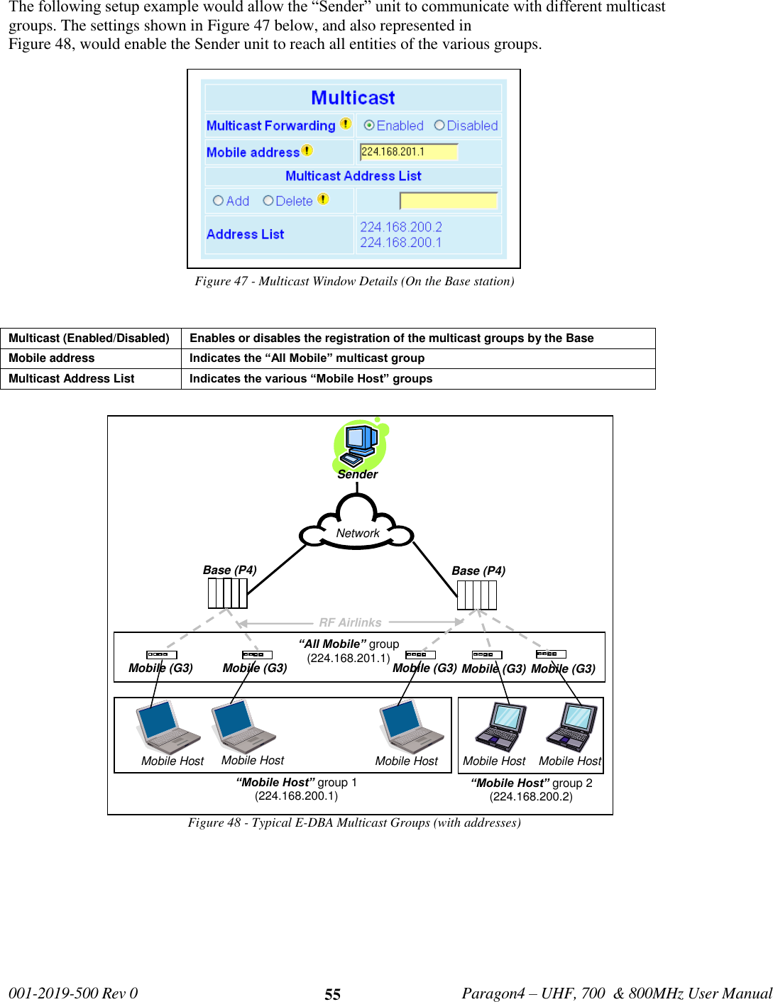   001-2019-500 Rev 0         Paragon4 – UHF, 700  &amp; 800MHz User Manual     55 The following setup example would allow the “Sender” unit to communicate with different multicast groups. The settings shown in Figure 47 below, and also represented in  Figure 48, would enable the Sender unit to reach all entities of the various groups.  Figure 47 - Multicast Window Details (On the Base station)  Multicast (Enabled/Disabled) Enables or disables the registration of the multicast groups by the Base Mobile address Indicates the “All Mobile” multicast group Multicast Address List Indicates the various “Mobile Host” groups  Figure 48 - Typical E-DBA Multicast Groups (with addresses)      Sender  Network    “All Mobile” group (224.168.201.1)   Base (P4) Base (P4) RF Airlinks Mobile Host Mobile Host Mobile Host Mobile Host Mobile Host “Mobile Host” group 1 (224.168.200.1) “Mobile Host” group 2 (224.168.200.2) Mobile (G3) Mobile (G3) Mobile (G3) Mobile (G3) Mobile (G3) 