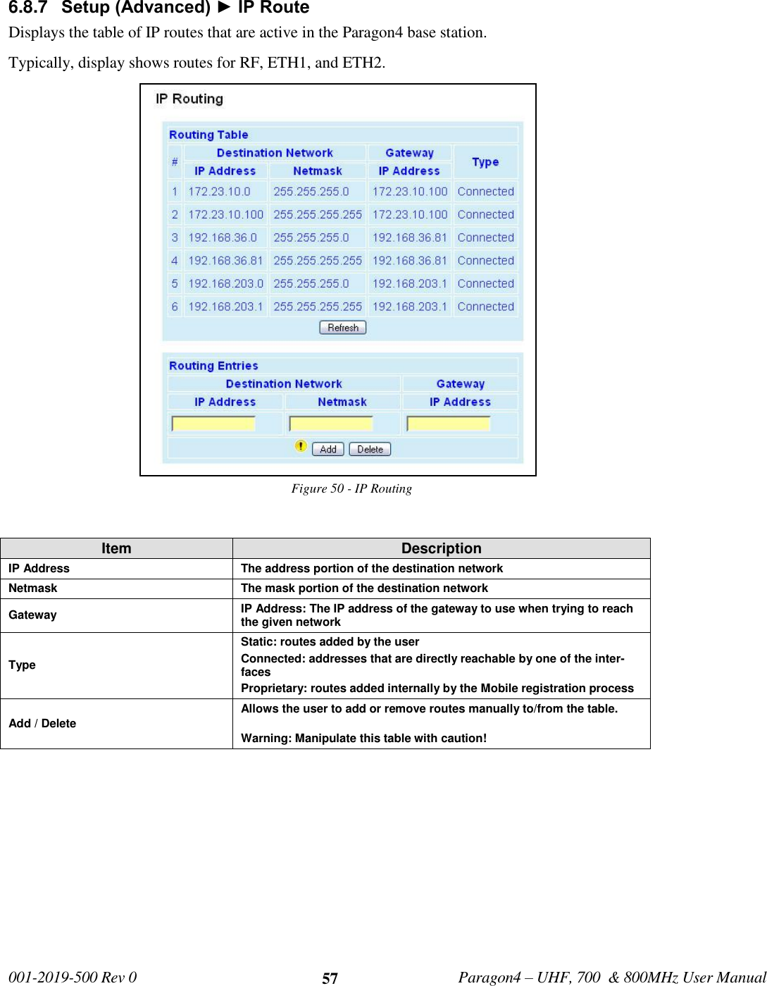   001-2019-500 Rev 0         Paragon4 – UHF, 700  &amp; 800MHz User Manual     57 6.8.7  Setup (Advanced) ► IP Route Displays the table of IP routes that are active in the Paragon4 base station. Typically, display shows routes for RF, ETH1, and ETH2. Figure 50 - IP Routing    Item Description IP Address The address portion of the destination network Netmask The mask portion of the destination network Gateway IP Address: The IP address of the gateway to use when trying to reach the given network Type Static: routes added by the user Connected: addresses that are directly reachable by one of the inter-faces Proprietary: routes added internally by the Mobile registration process Add / Delete Allows the user to add or remove routes manually to/from the table.   Warning: Manipulate this table with caution!   